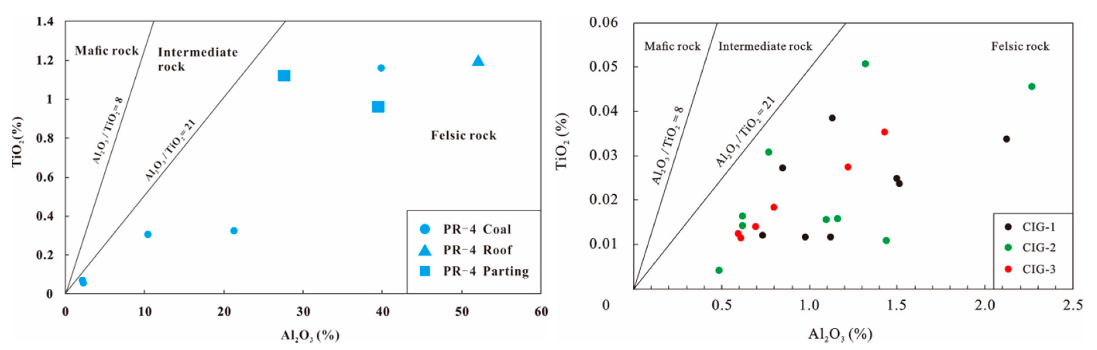Minerals 10 00138 g015 Minerals 10 00138 g015
