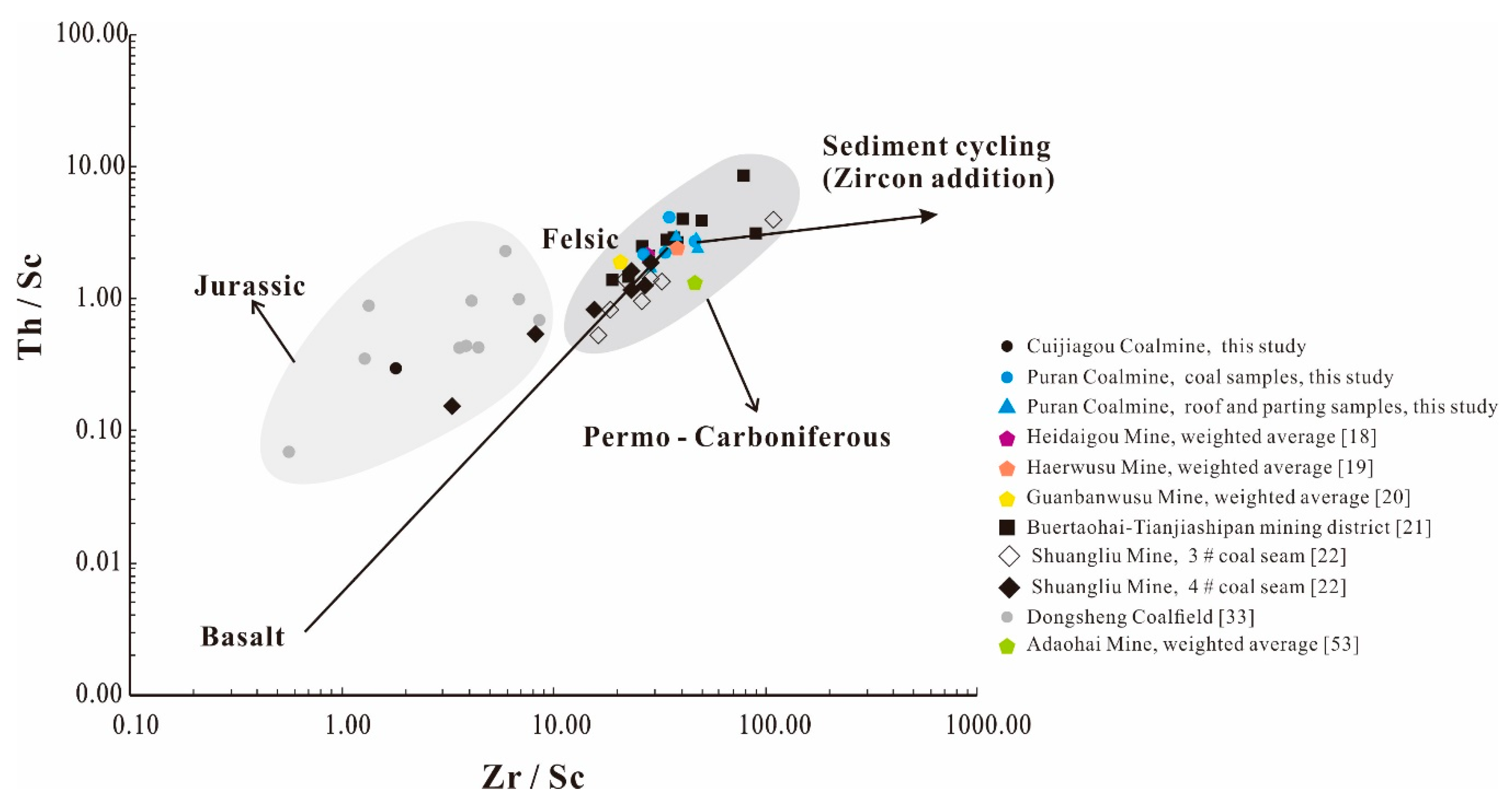 Minerals 10 00138 g016 Minerals 10 00138 g016