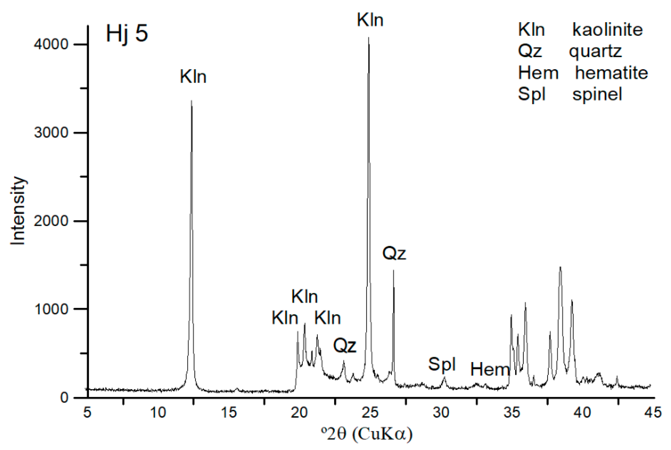 Minerals 10 00142 g004