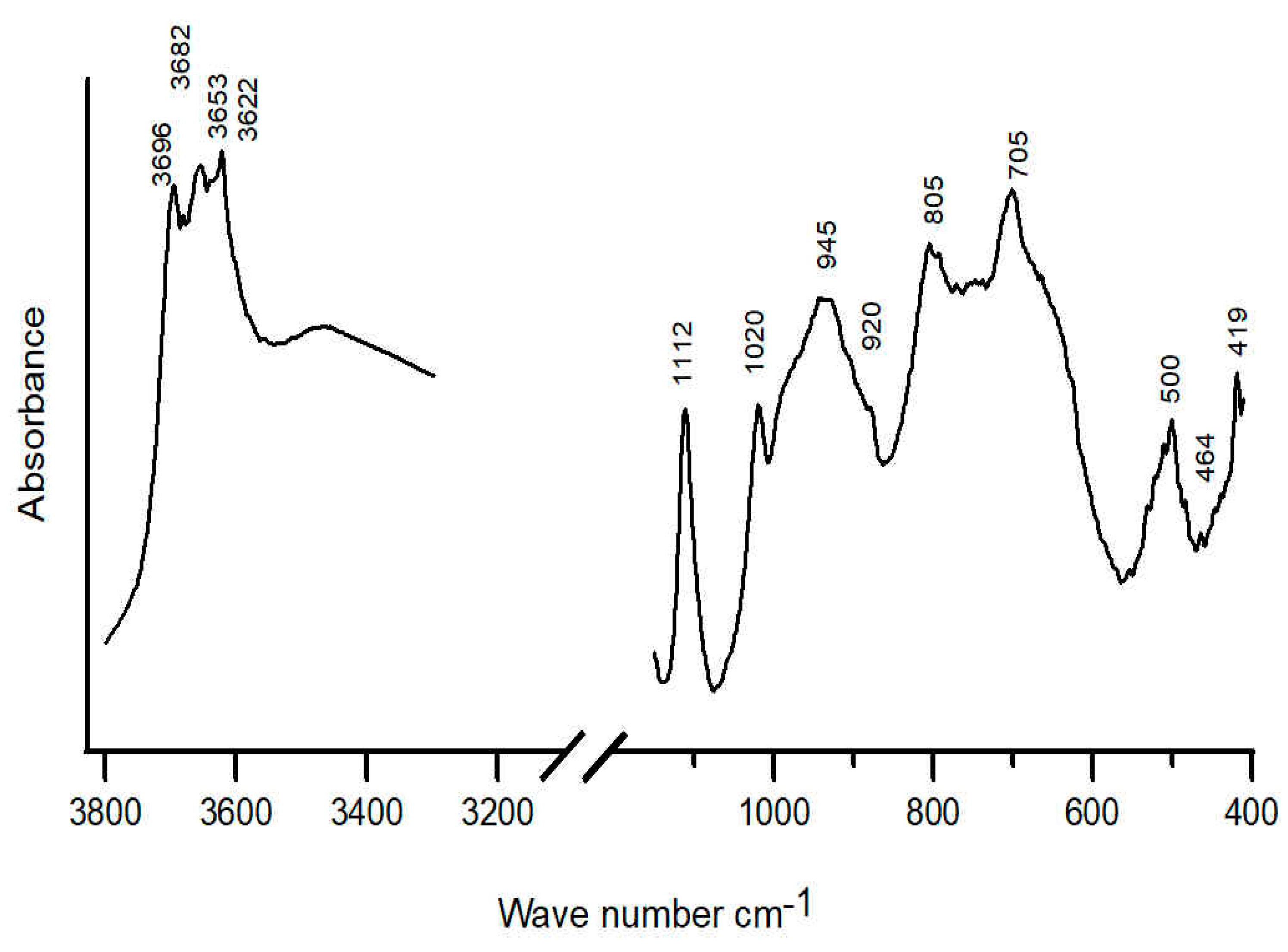 Minerals 10 00142 g005