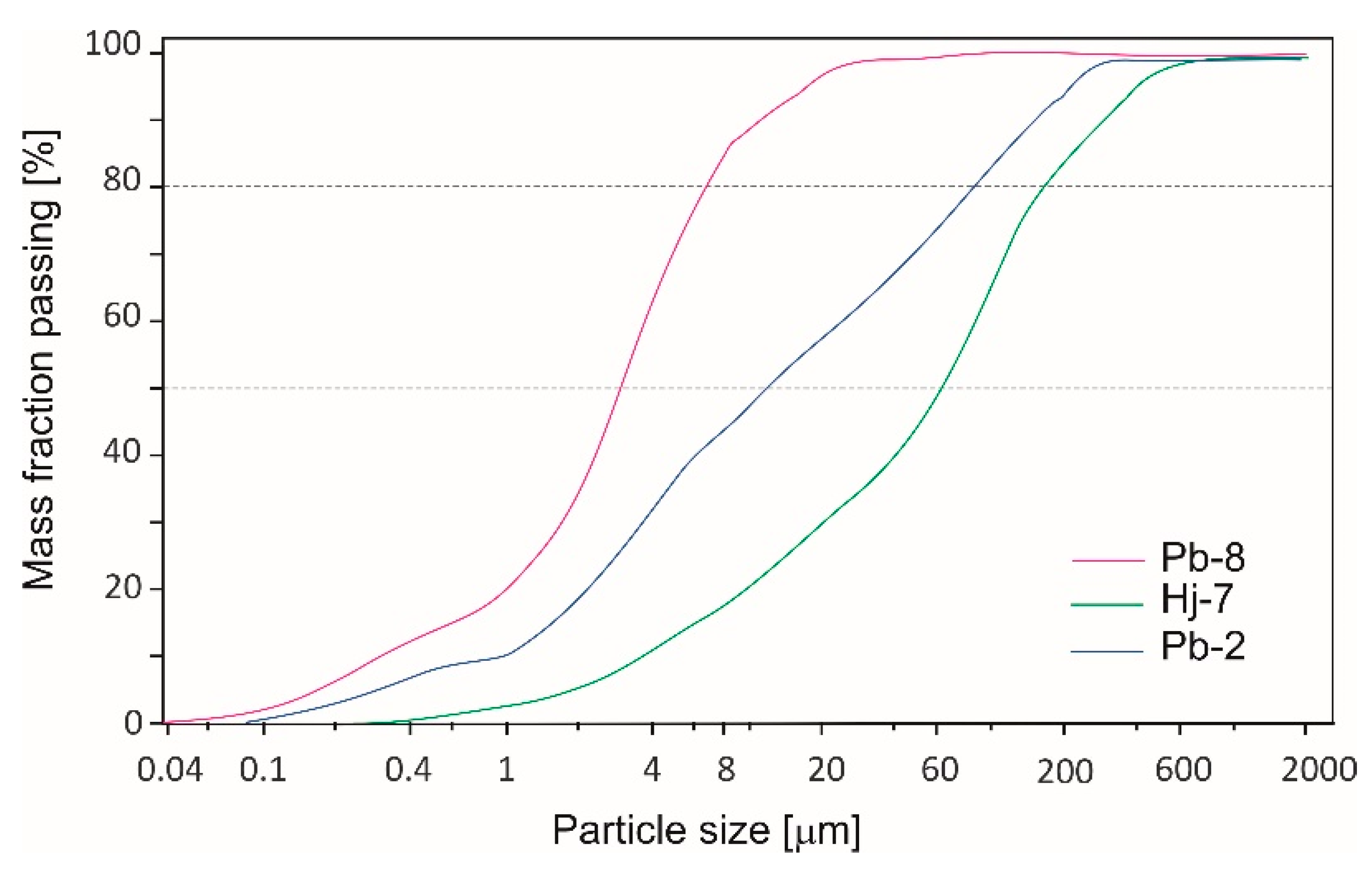 Minerals 10 00142 g007