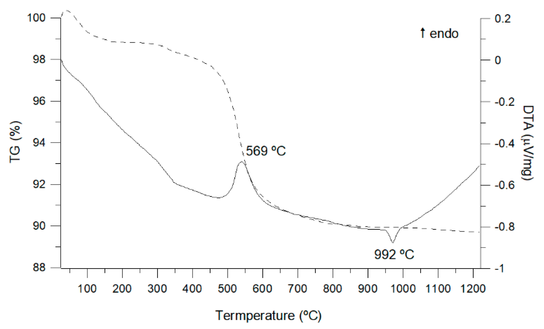 Minerals 10 00142 g009
