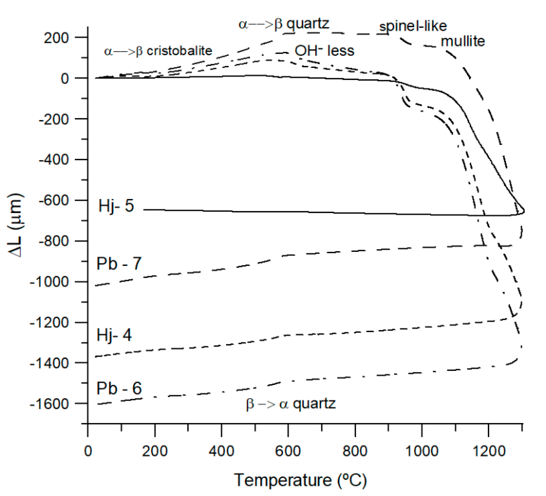 Minerals 10 00142 g010