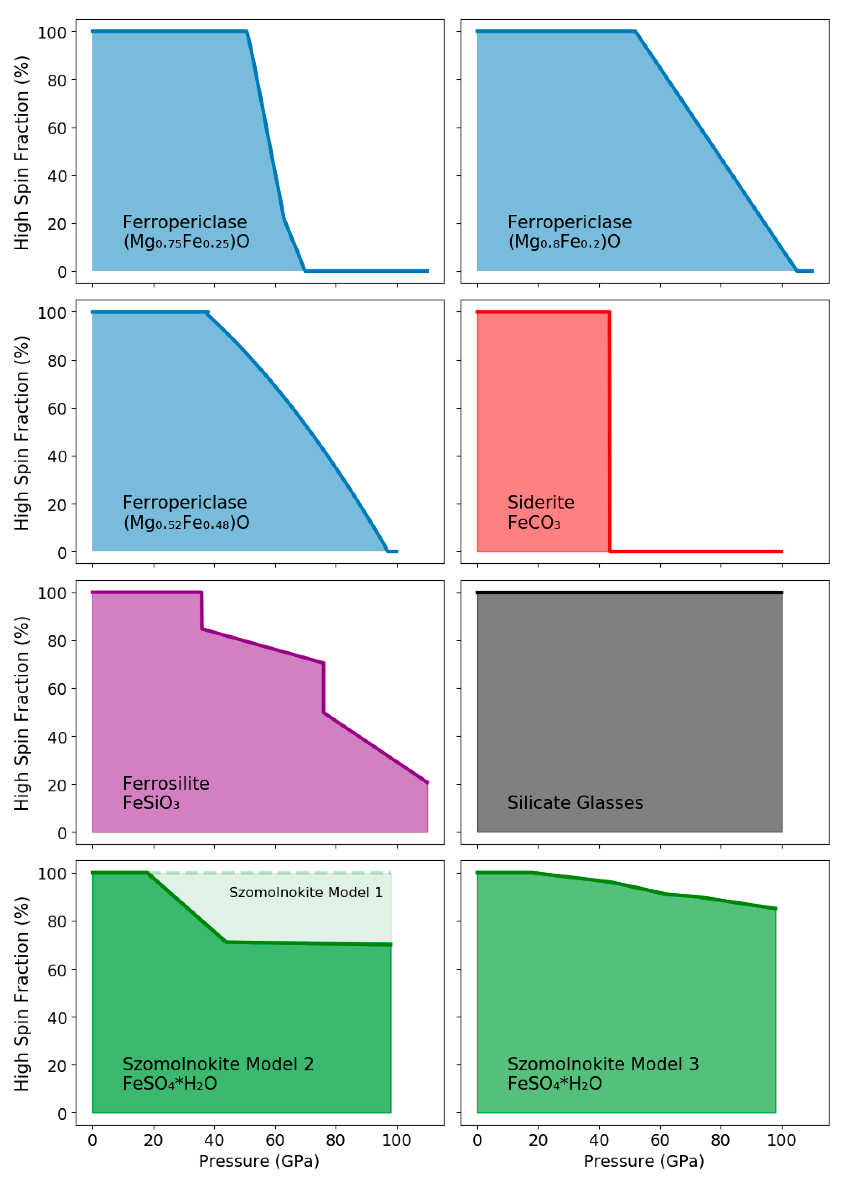Minerals 10 00146 g005