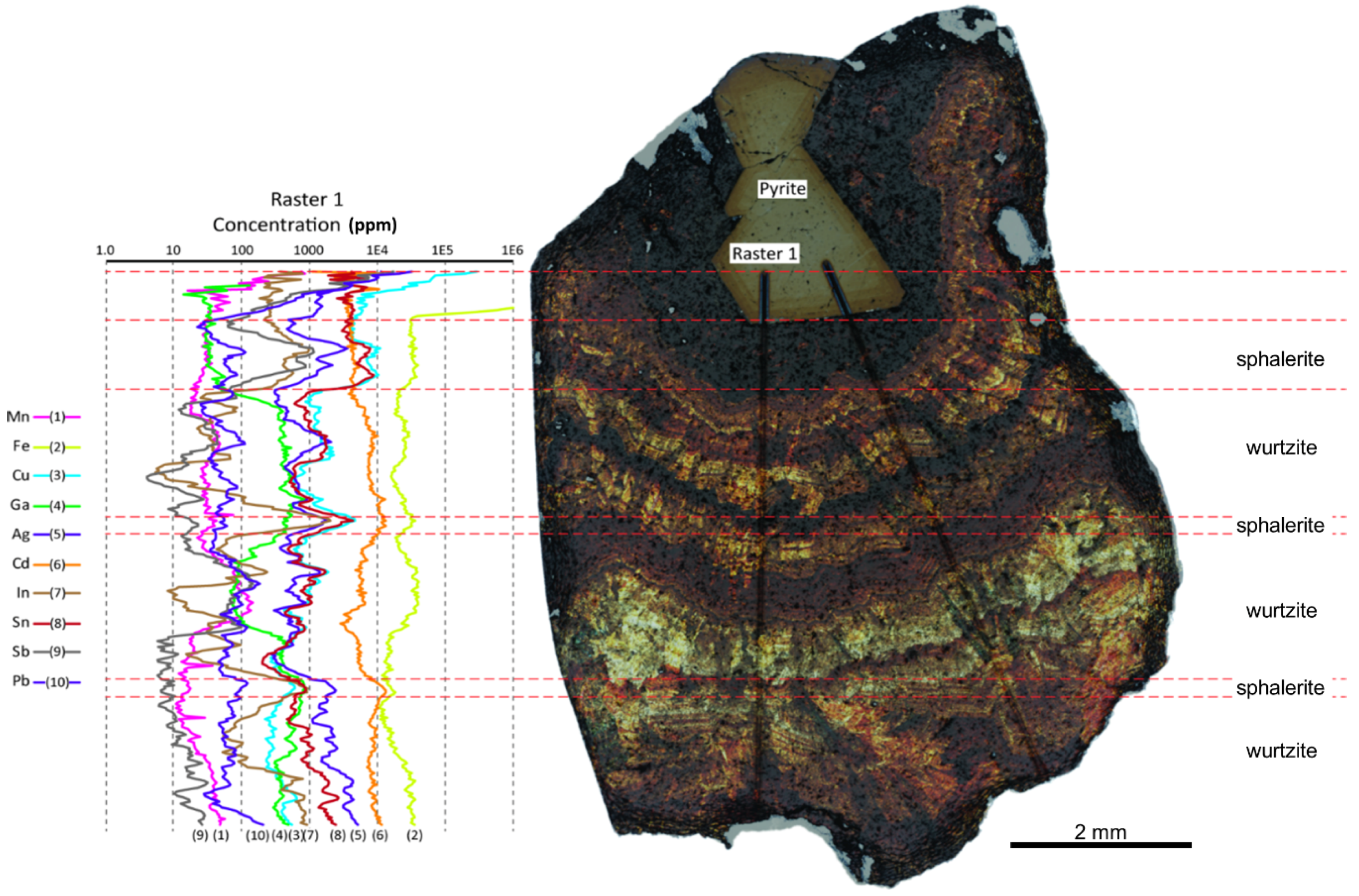 Minerals 10 00147 g001