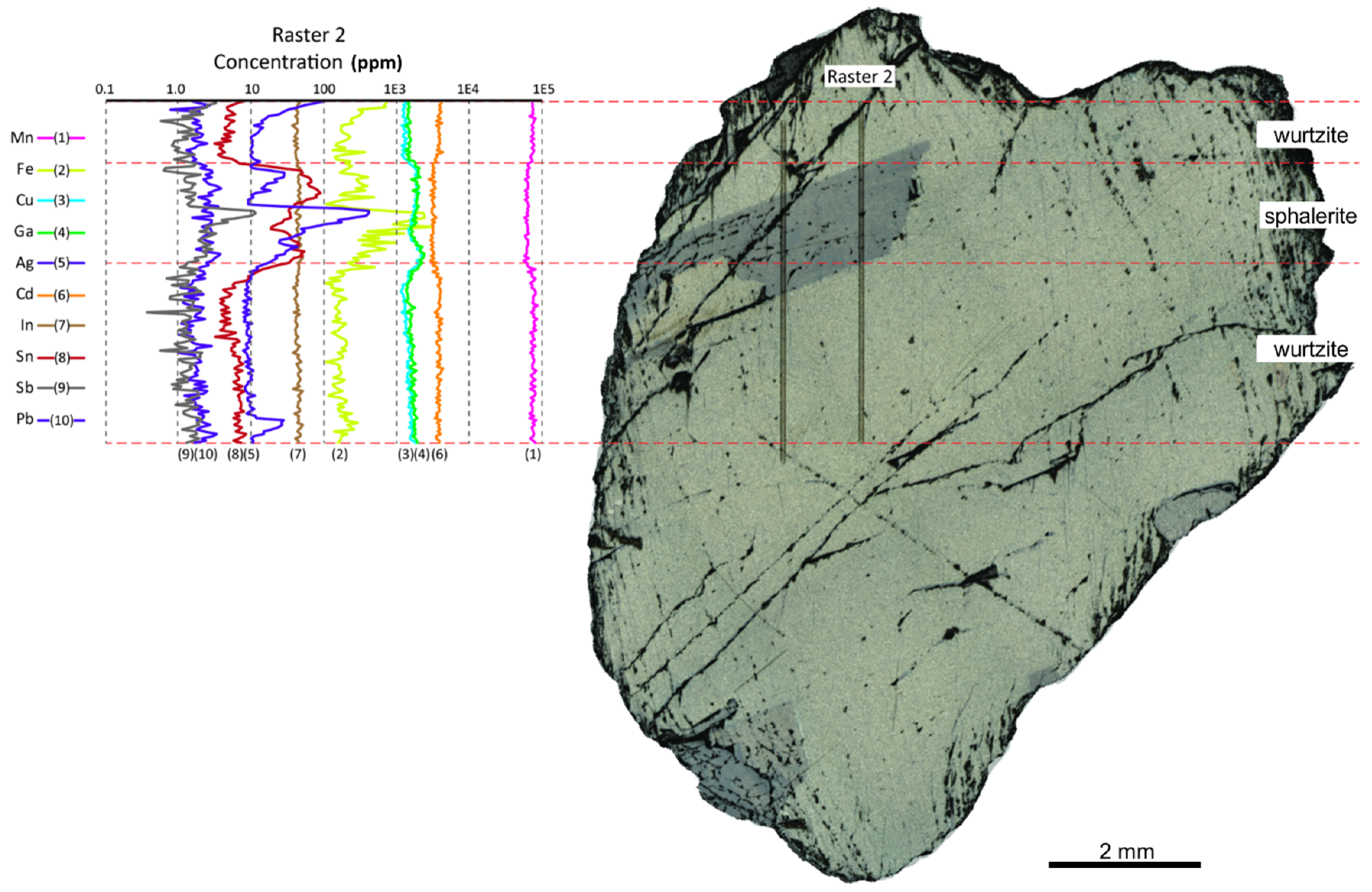 Minerals 10 00147 g002