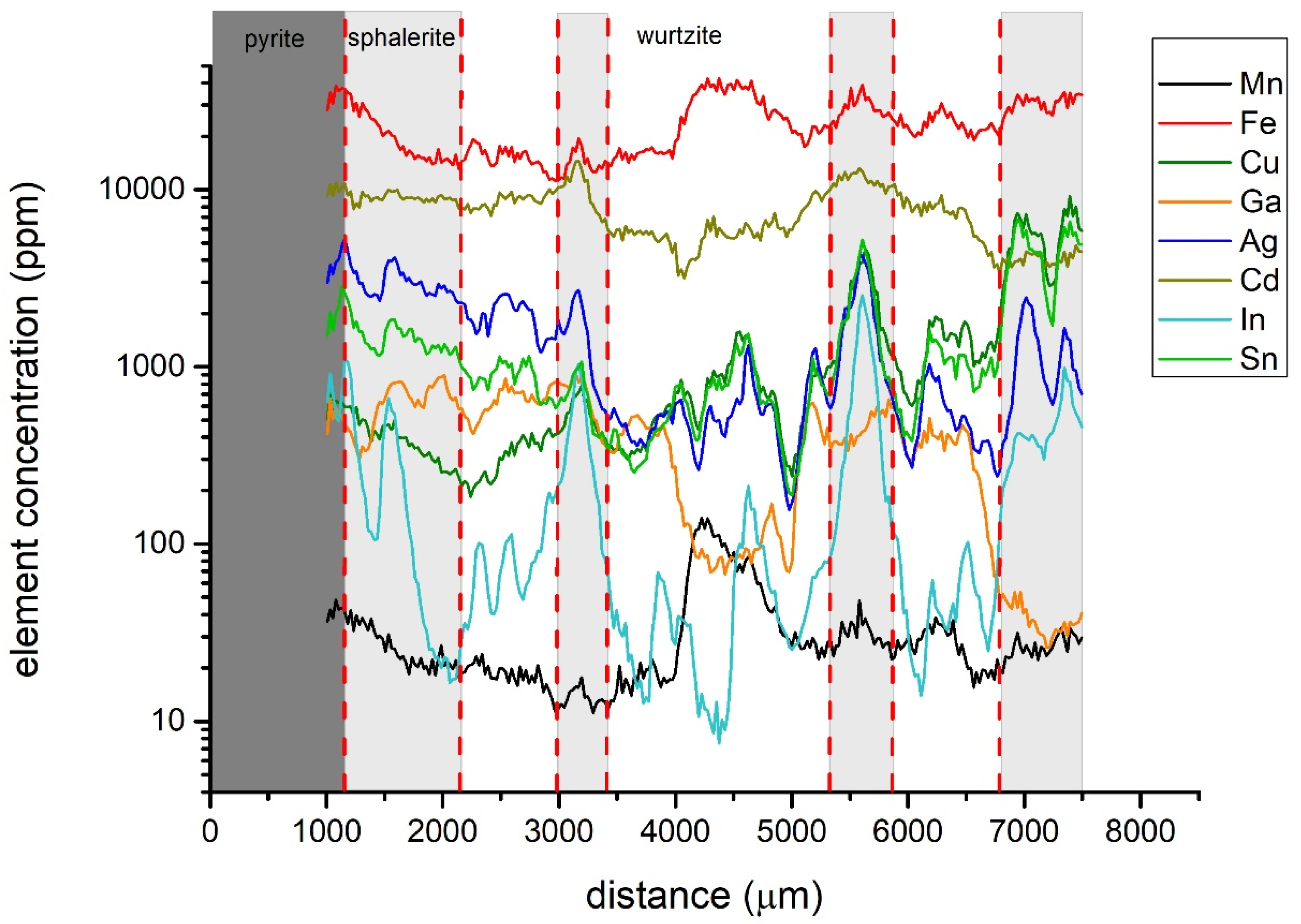 Minerals 10 00147 g004