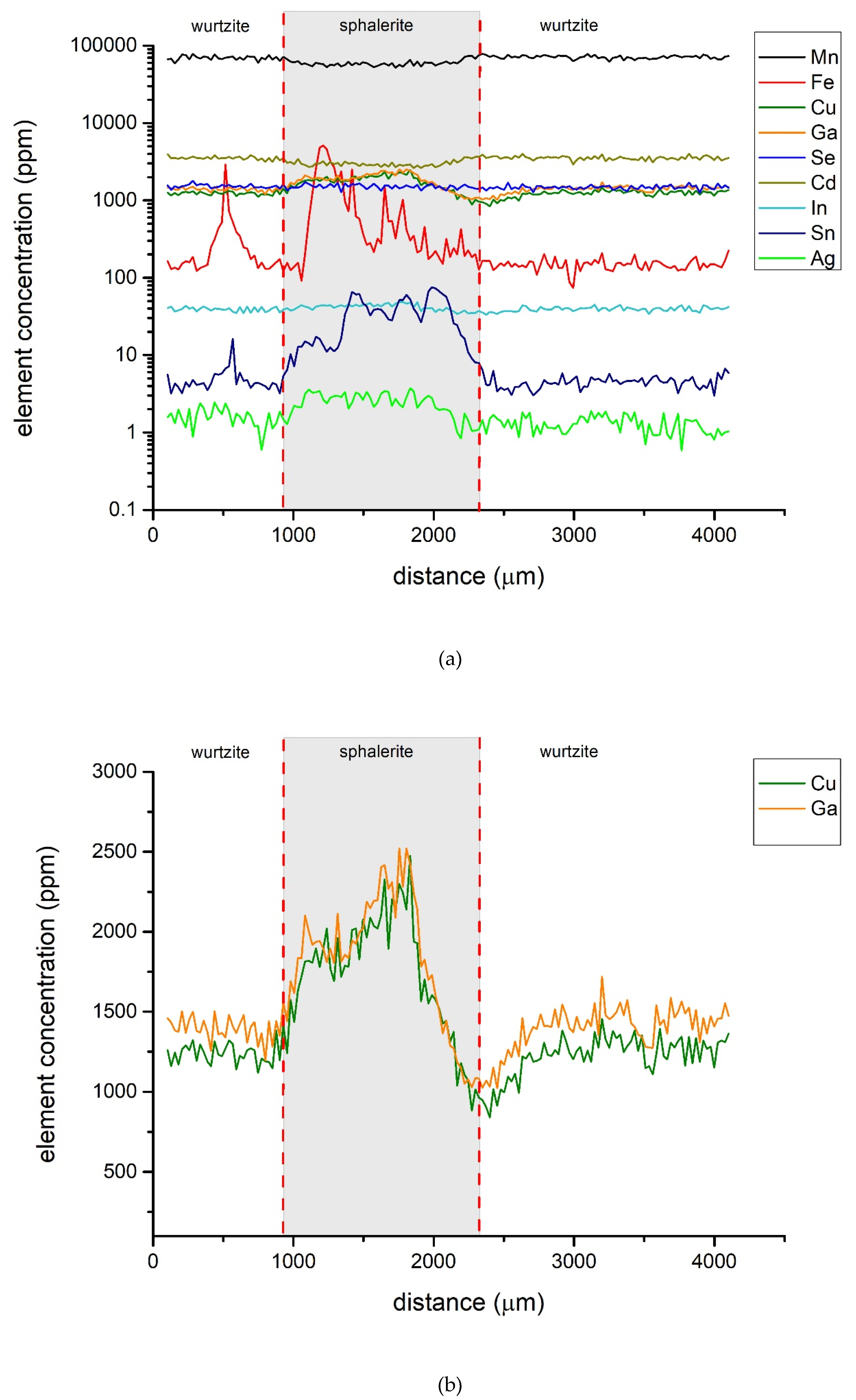 Minerals 10 00147 g005a