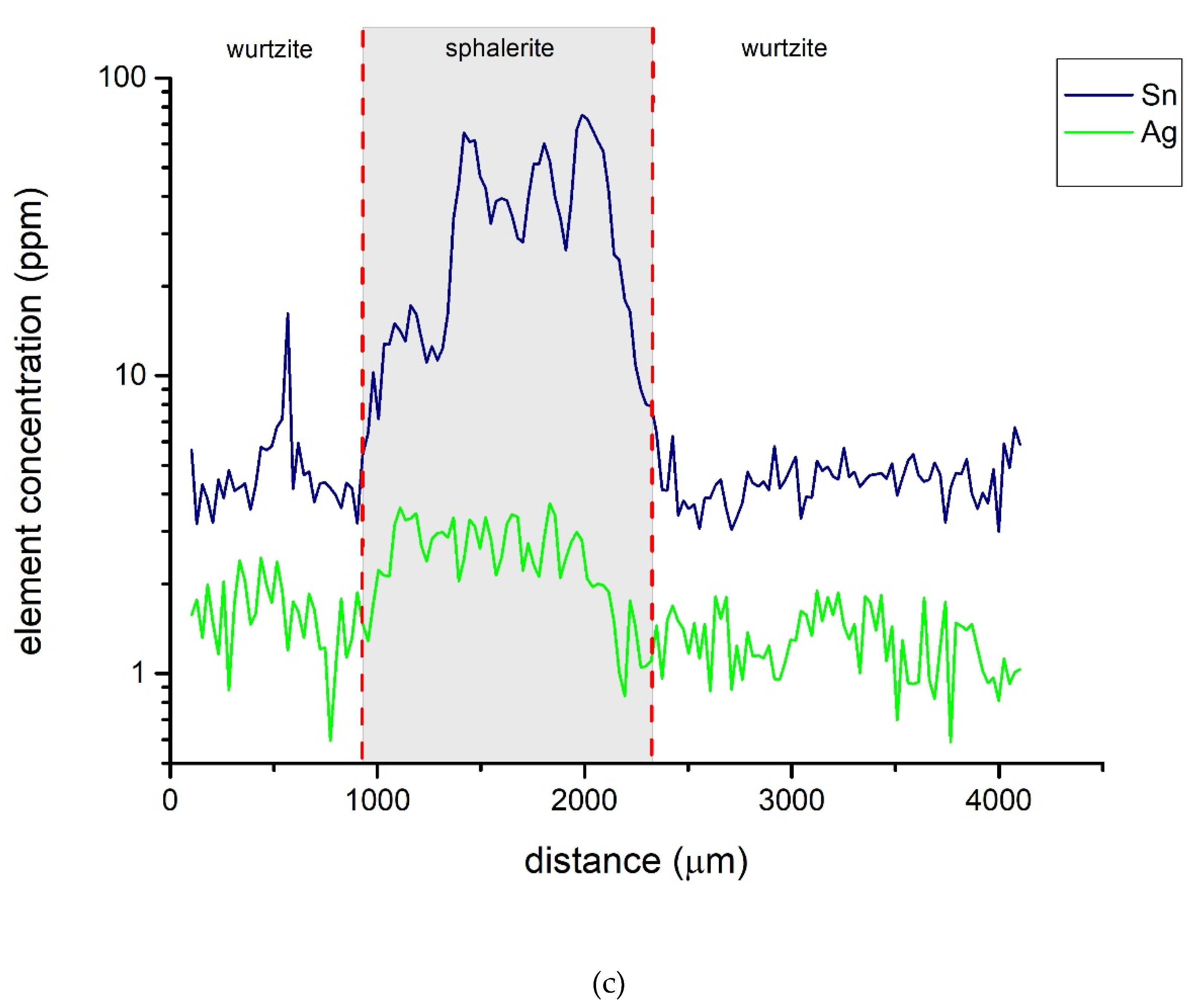 Minerals 10 00147 g005b