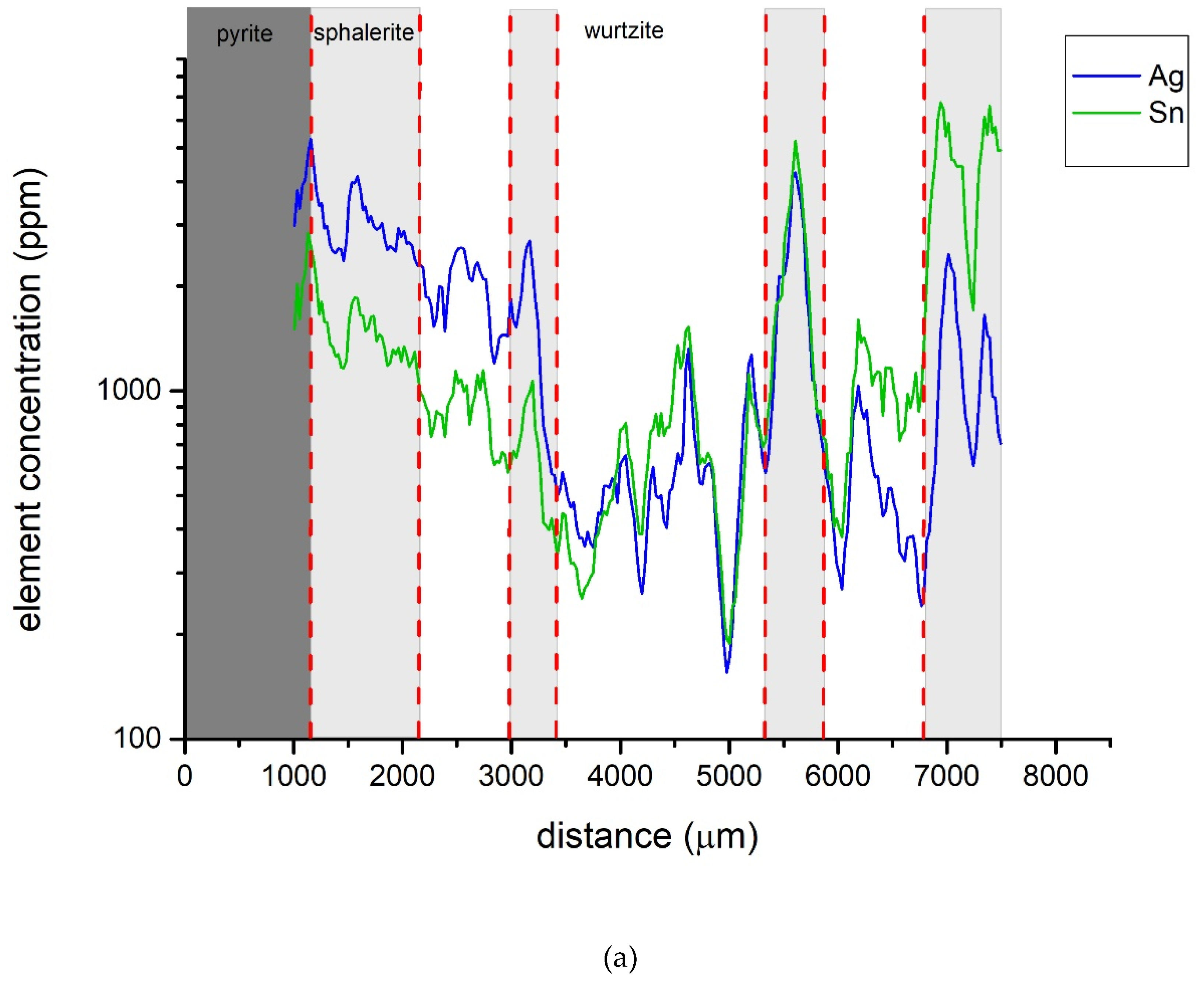 Minerals 10 00147 g006a
