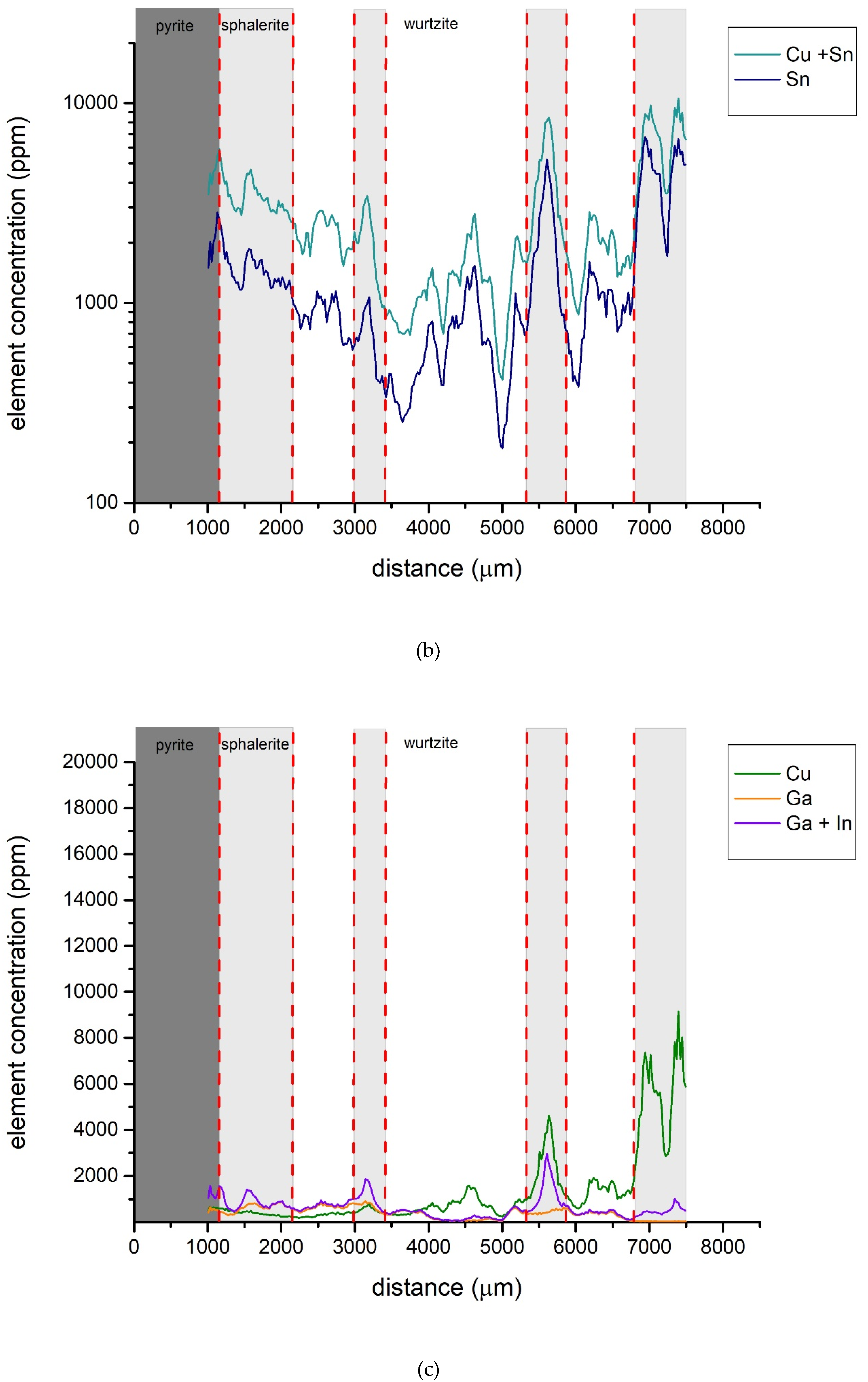 Minerals 10 00147 g006b