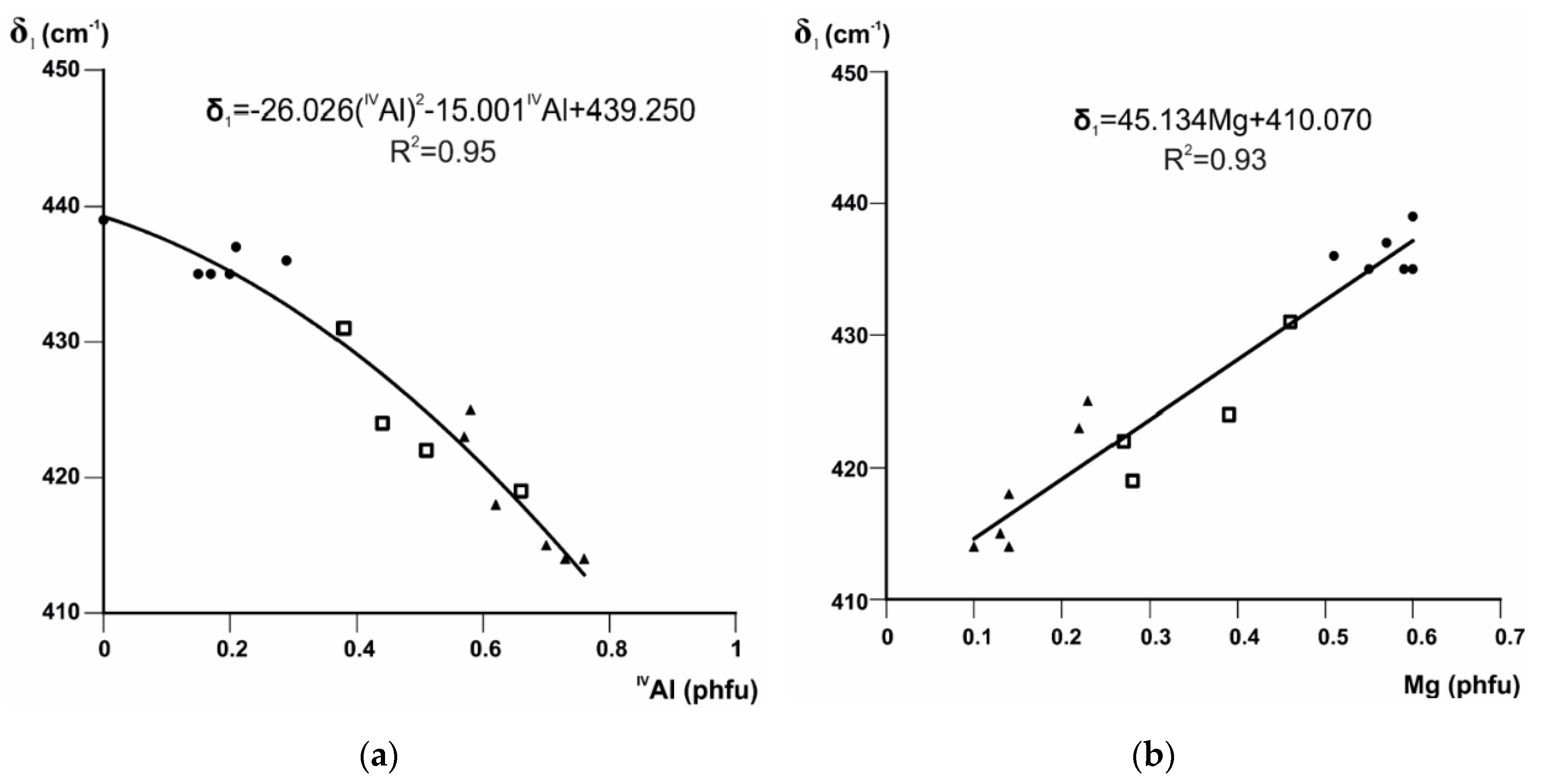 Minerals 10 00153 g002
