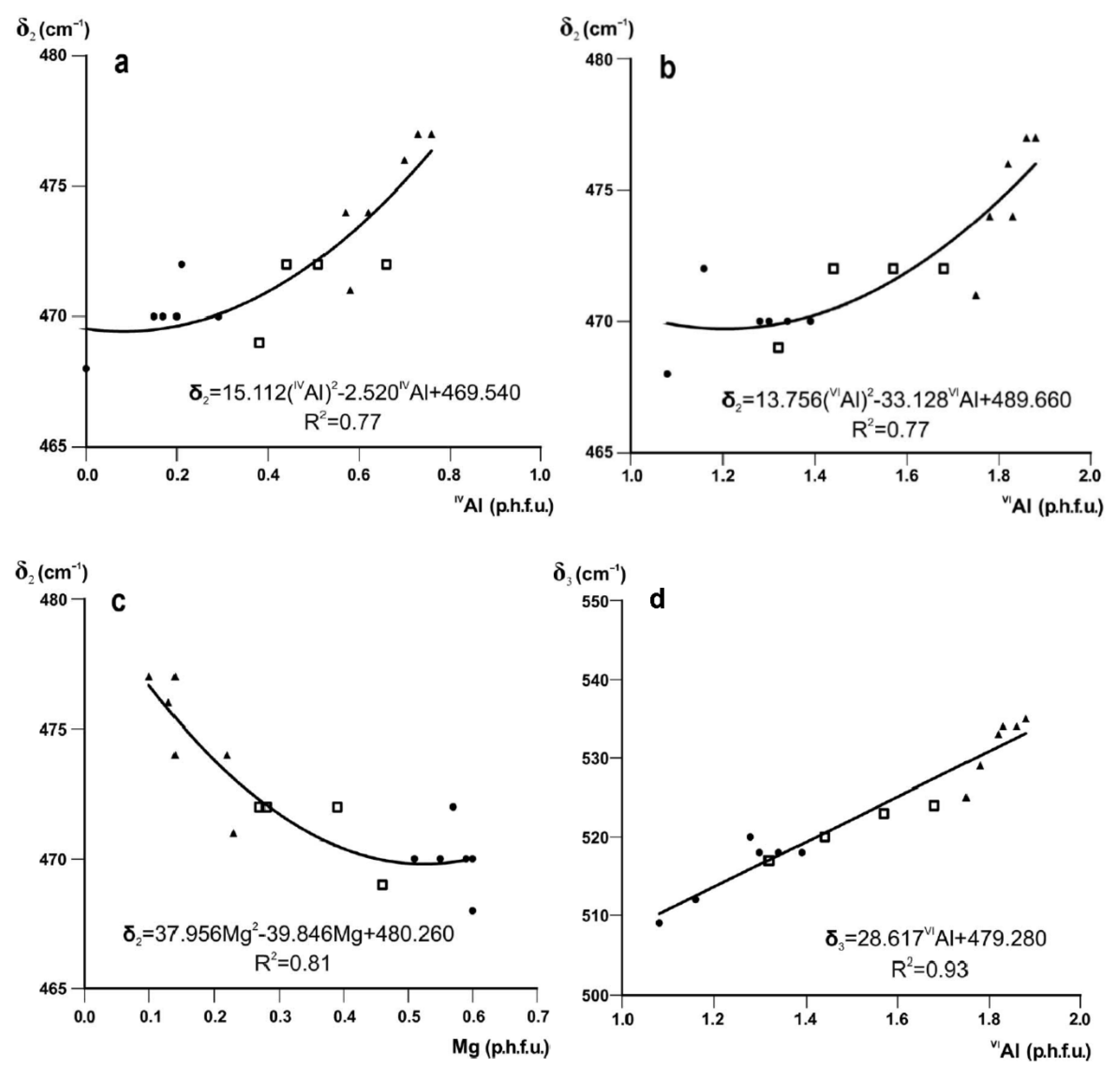 Minerals 10 00153 g003