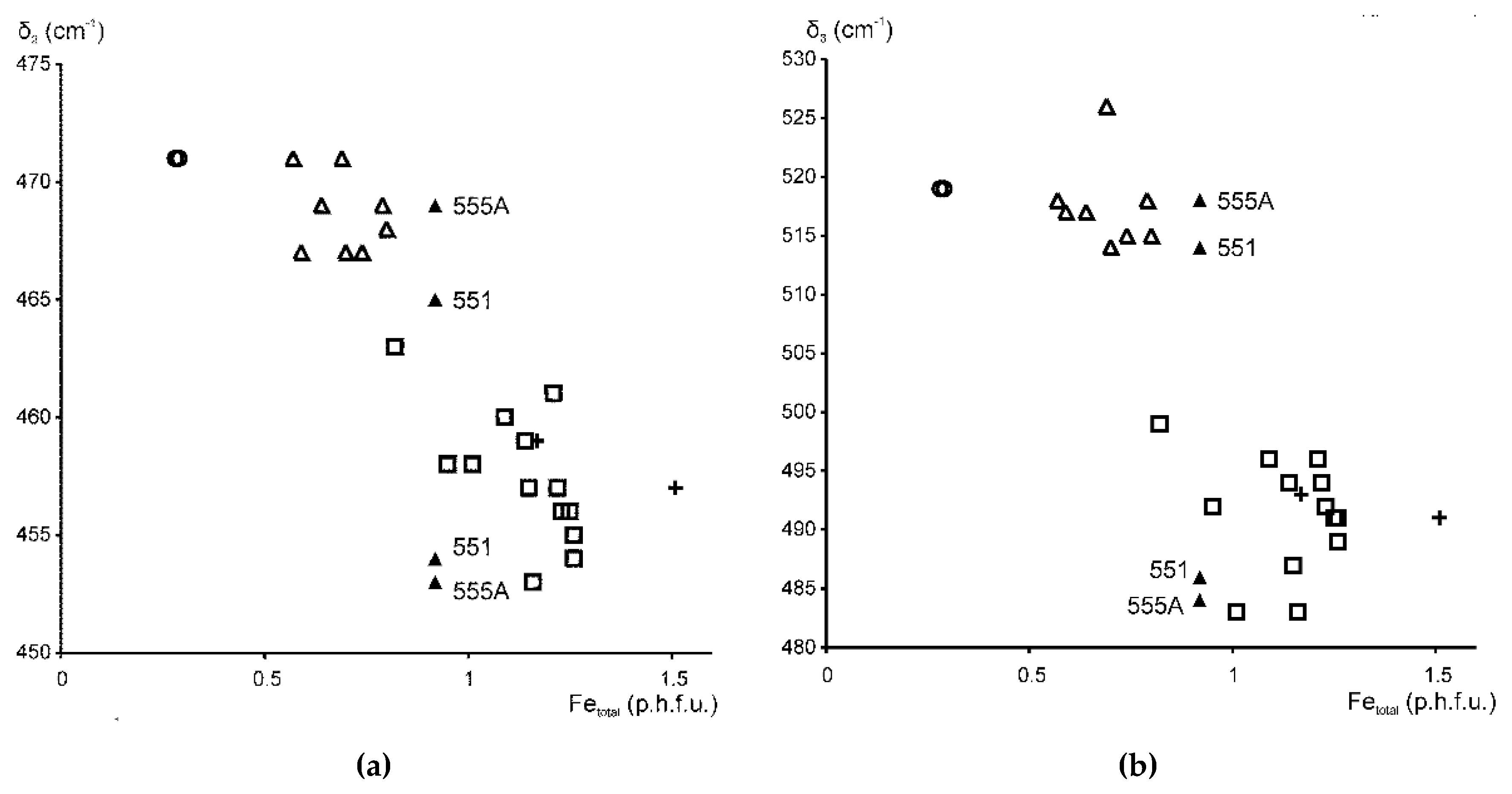 Minerals 10 00153 g005