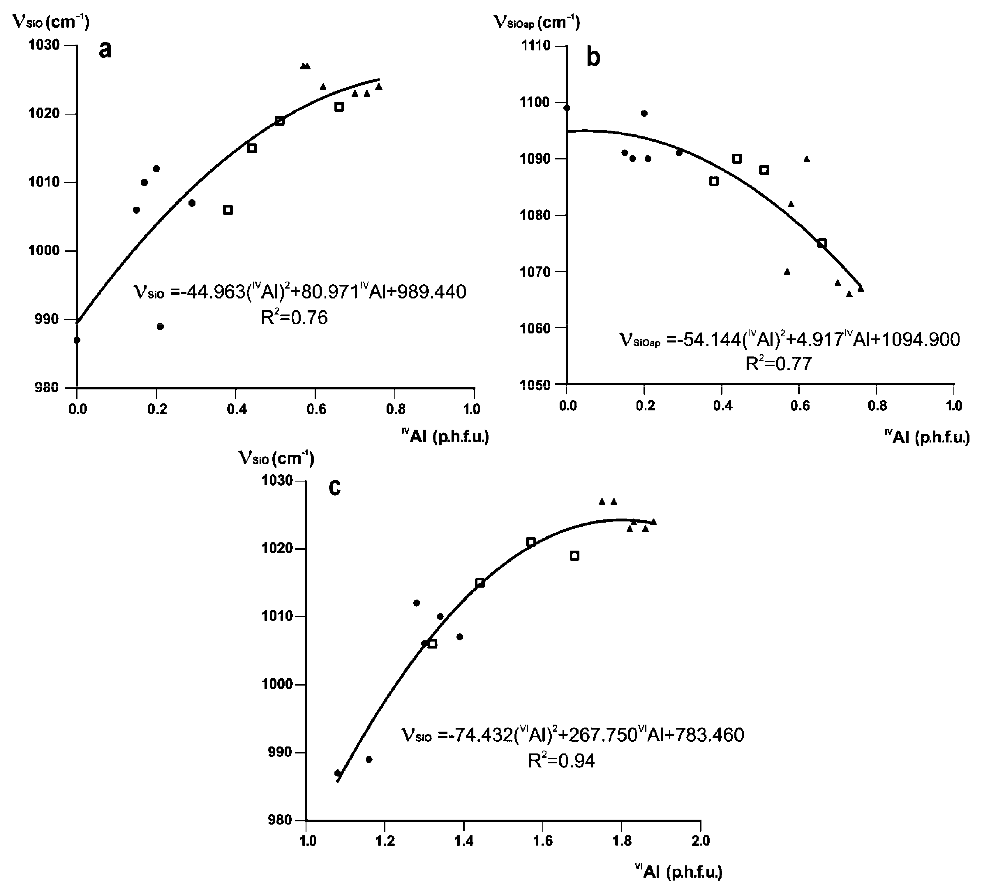 Minerals 10 00153 g006