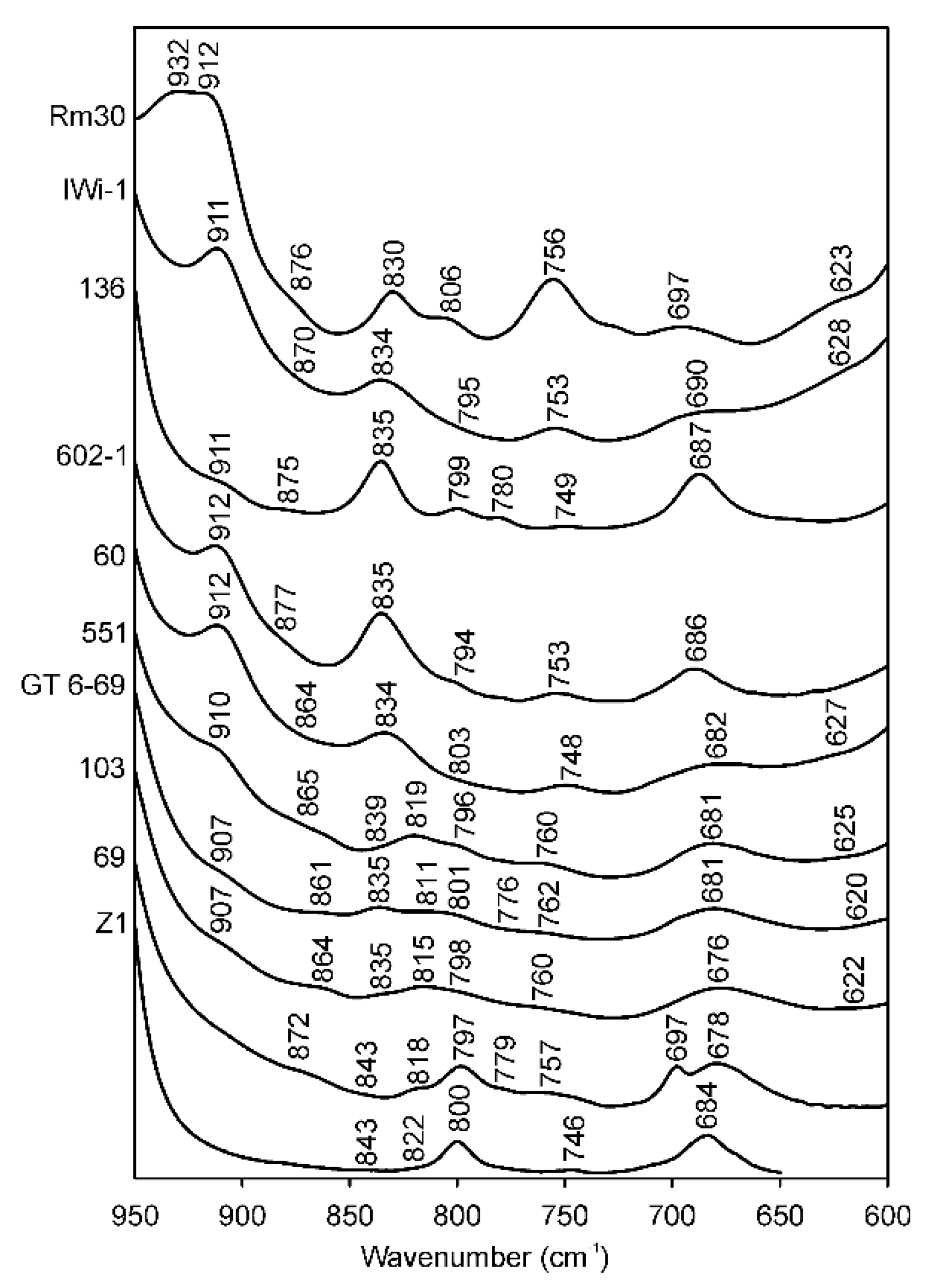 Minerals 10 00153 g007