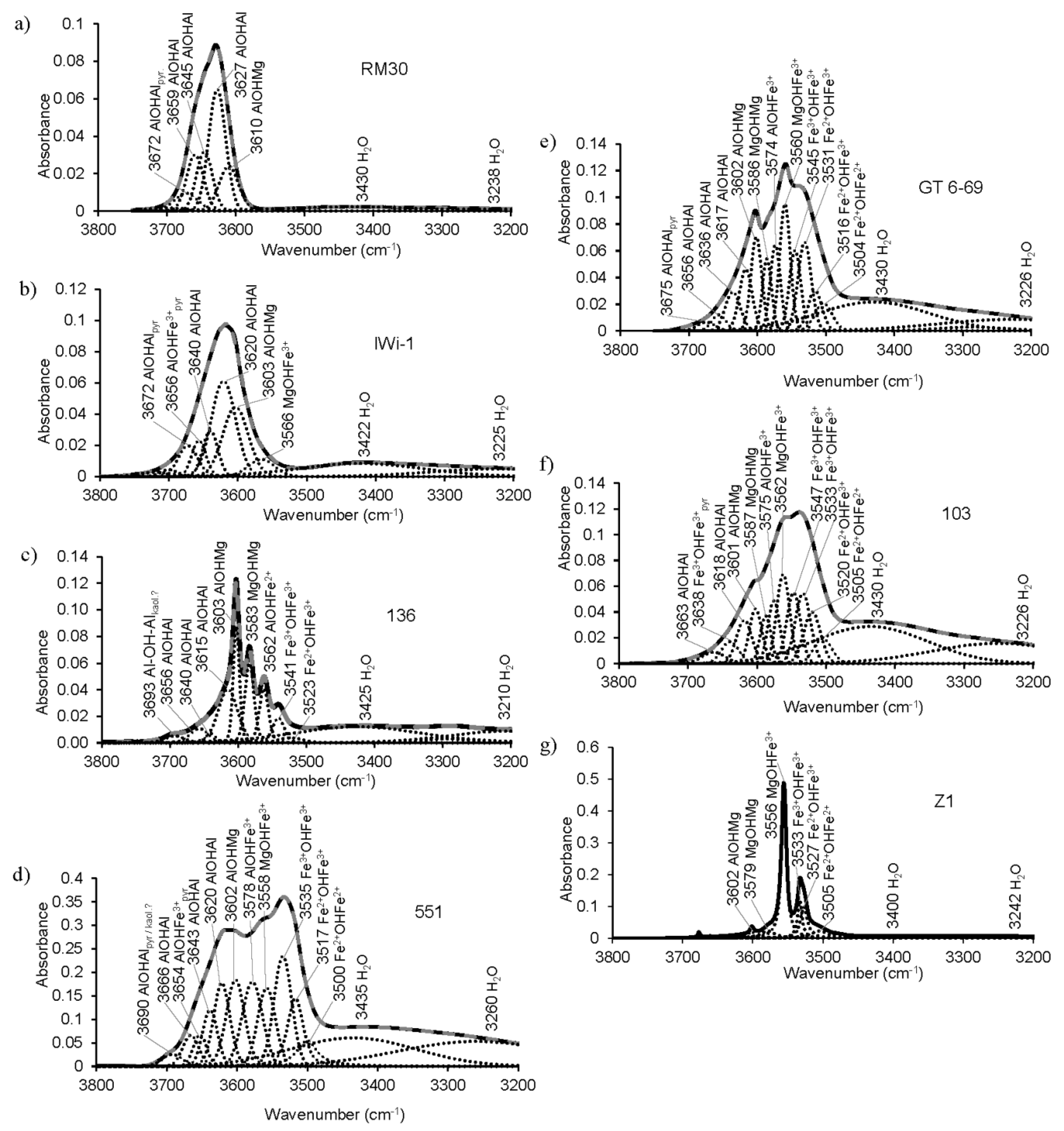 Minerals 10 00153 g008