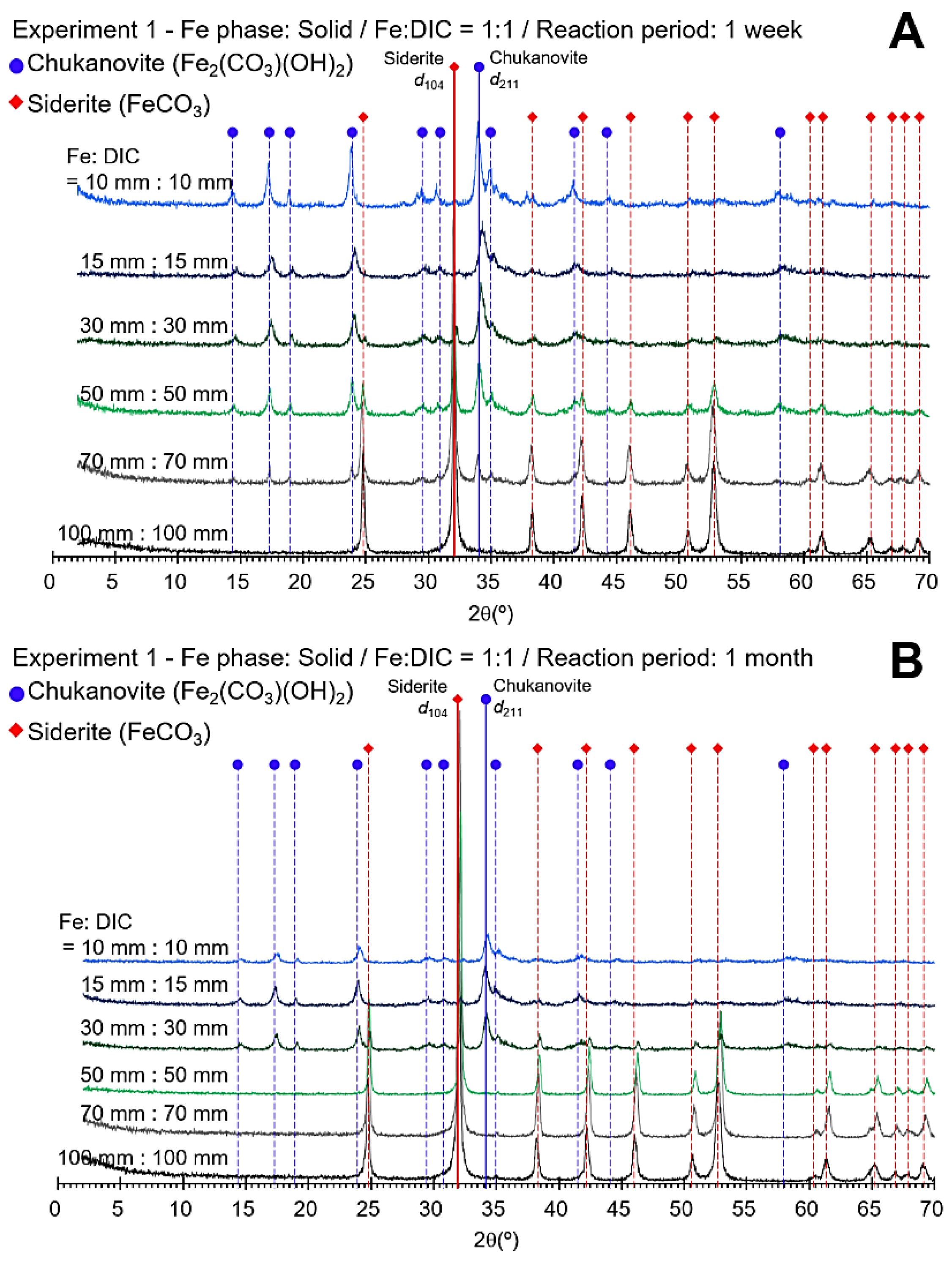 Minerals 10 00156 g001