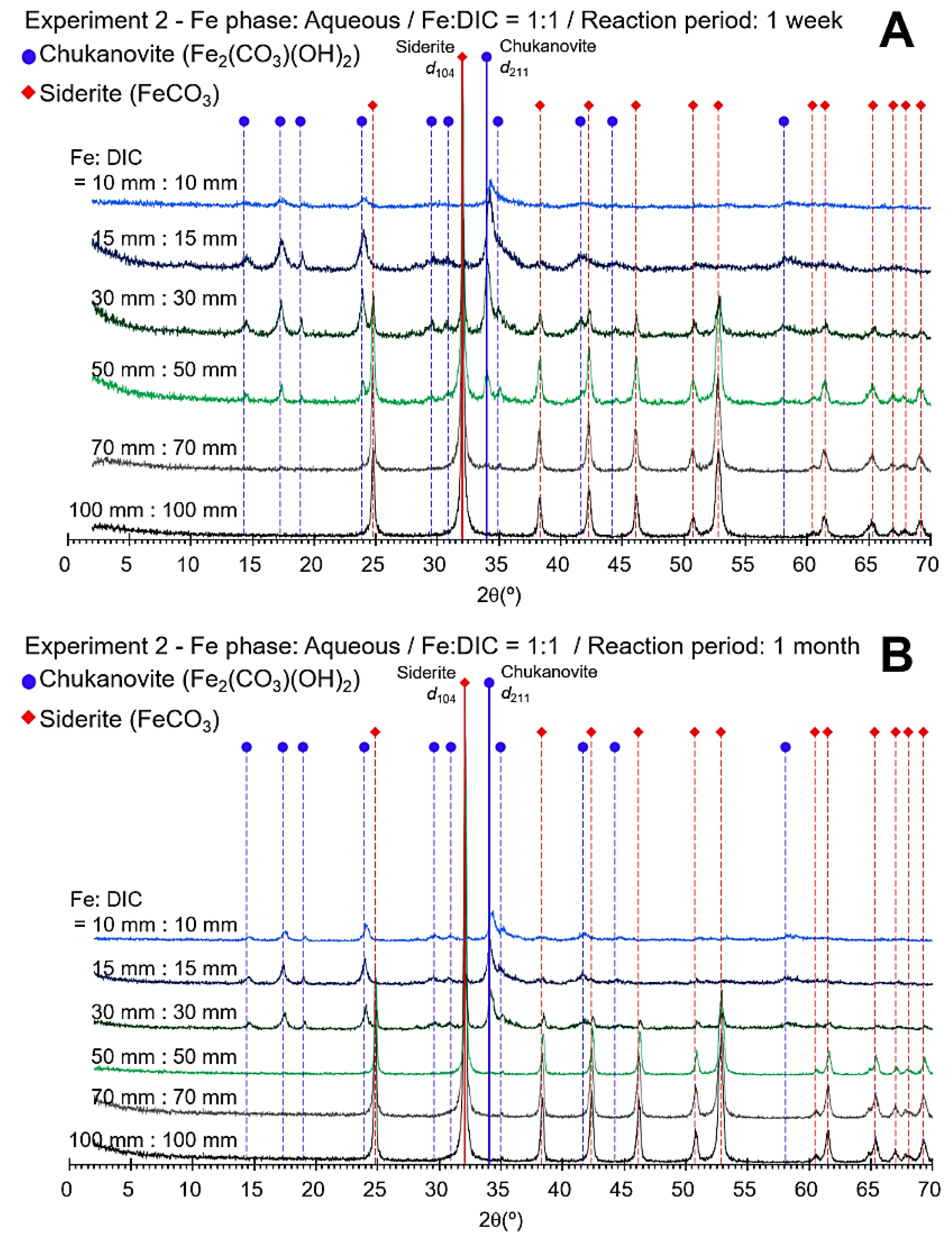 Minerals 10 00156 g002