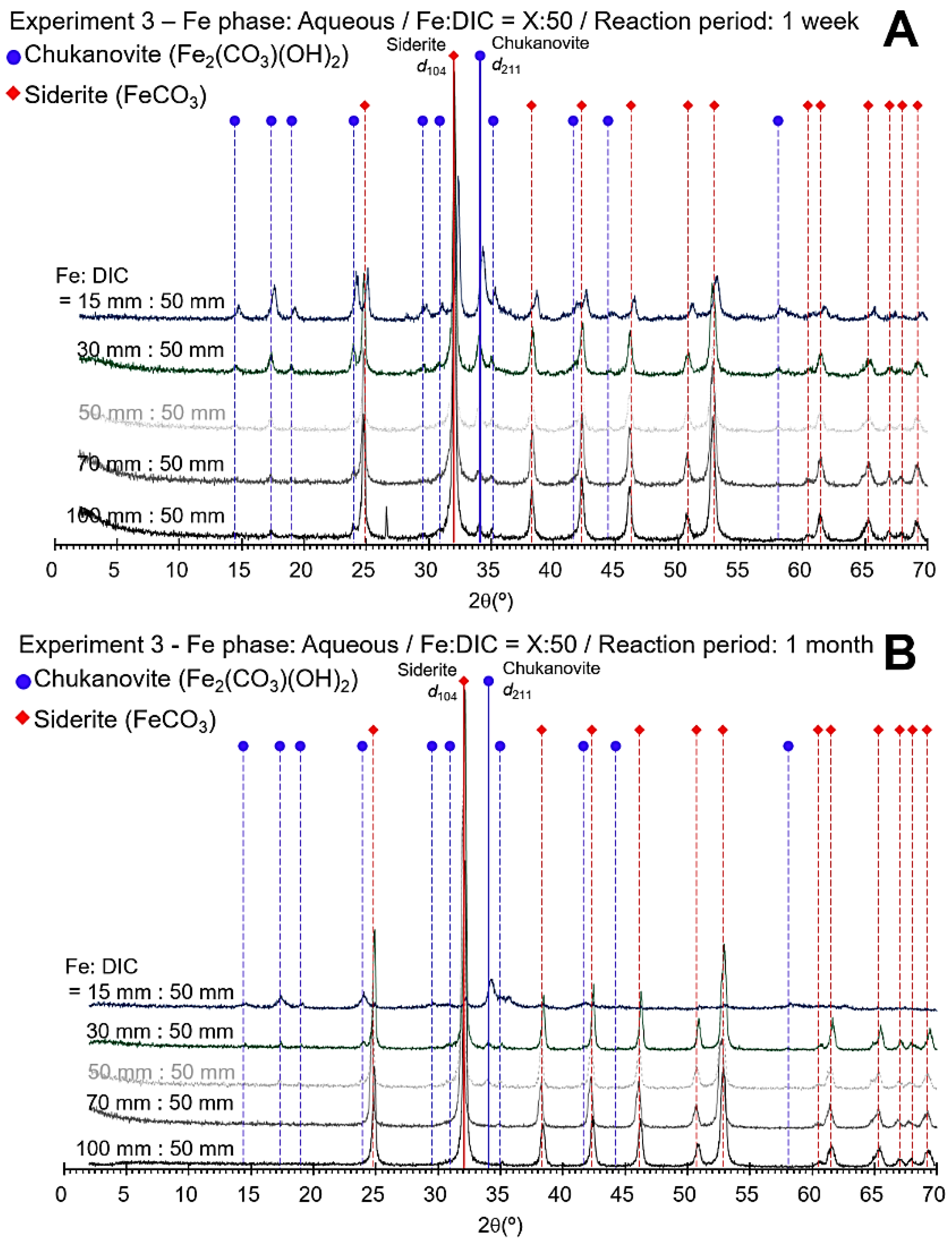 Minerals 10 00156 g003