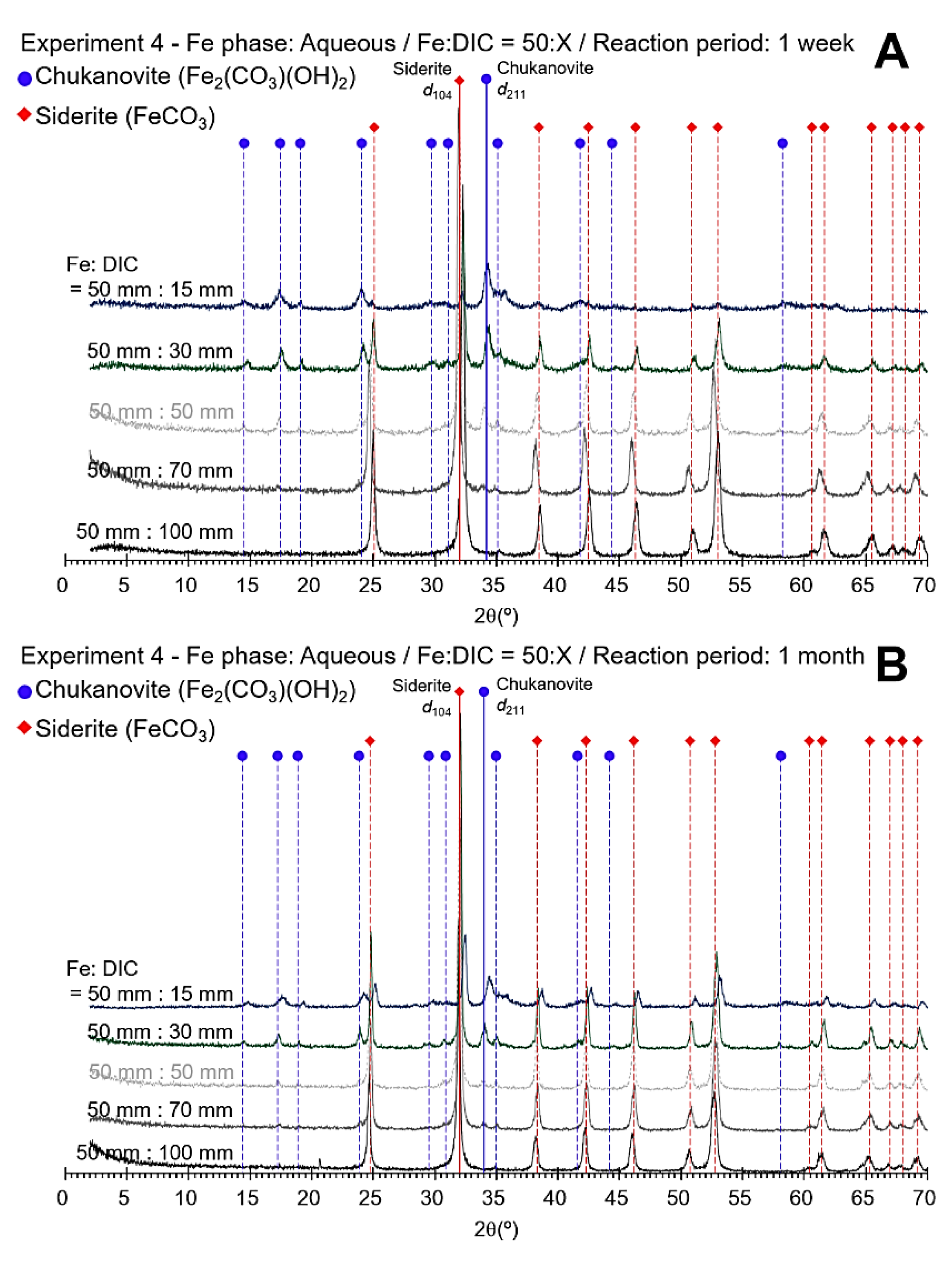 Minerals 10 00156 g004