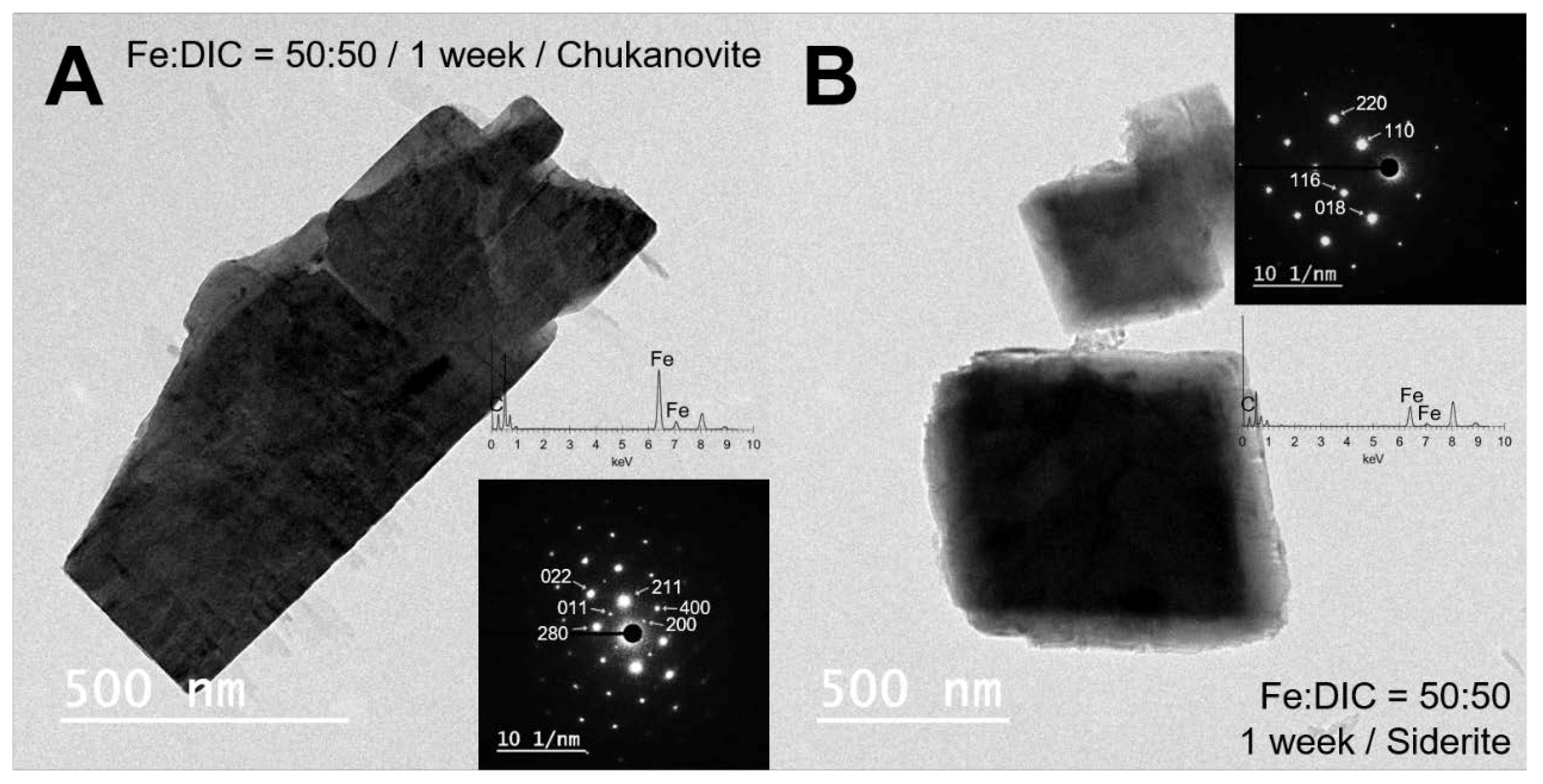 Minerals 10 00156 g006