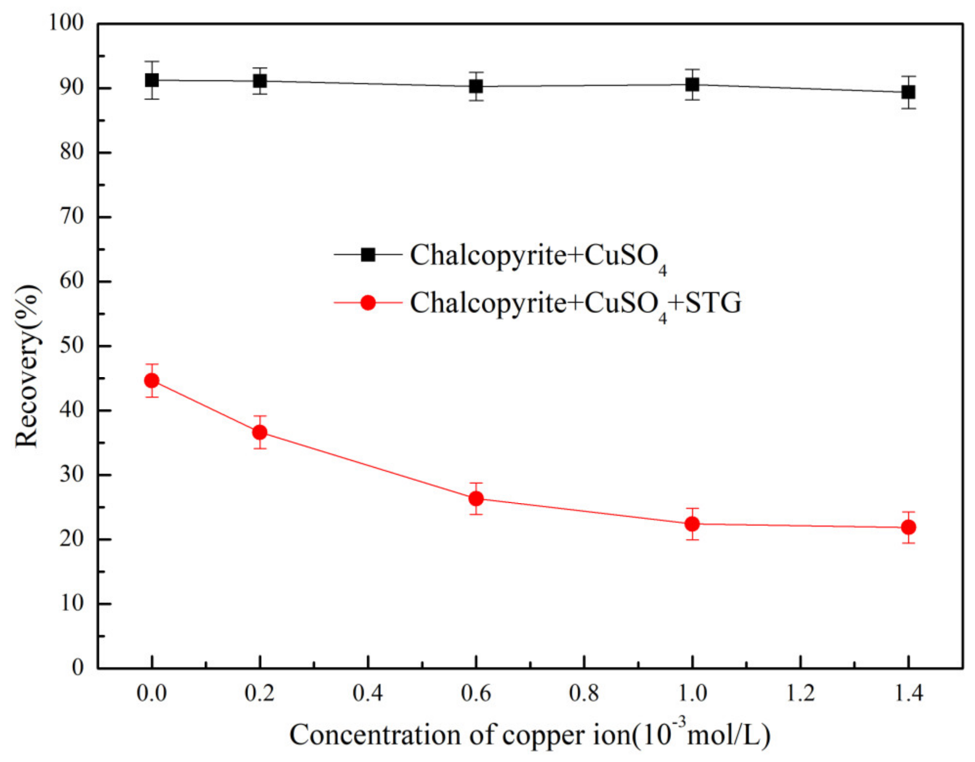 Minerals 10 00157 g003 Minerals 10 00157 g003