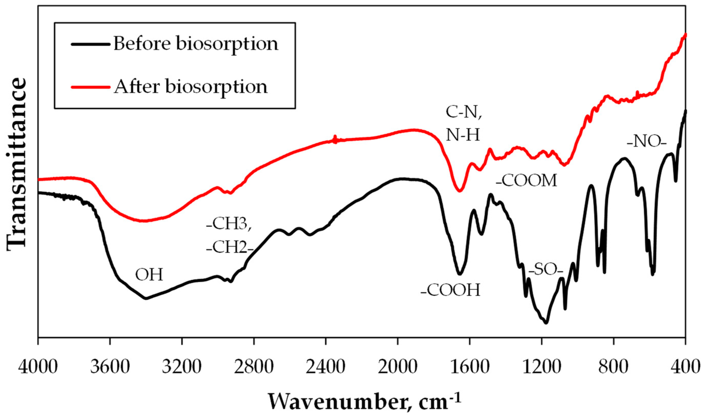 Minerals 10 00158 g007