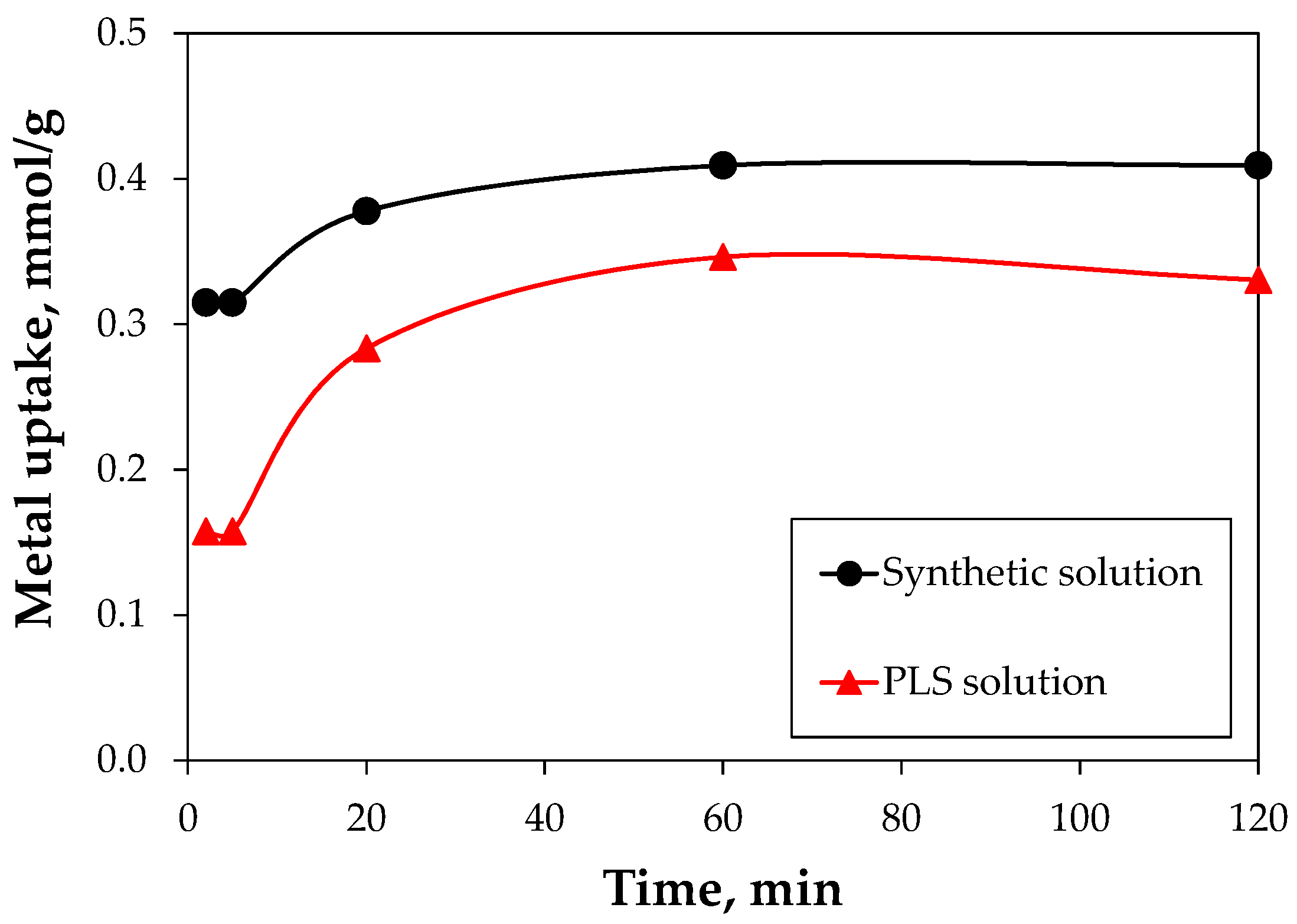 Minerals 10 00158 g008