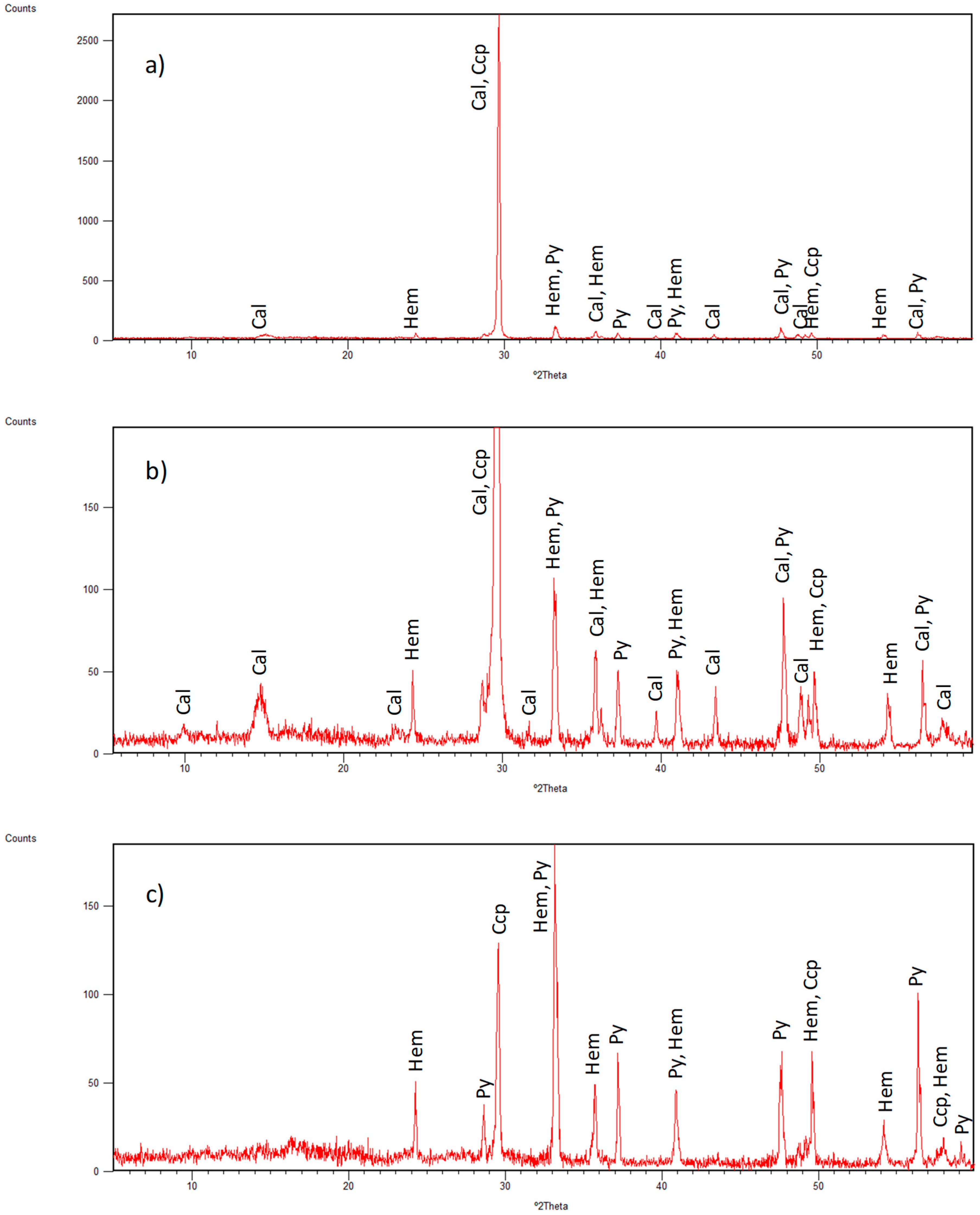 Minerals 10 00160 g002 Minerals 10 00160 g002