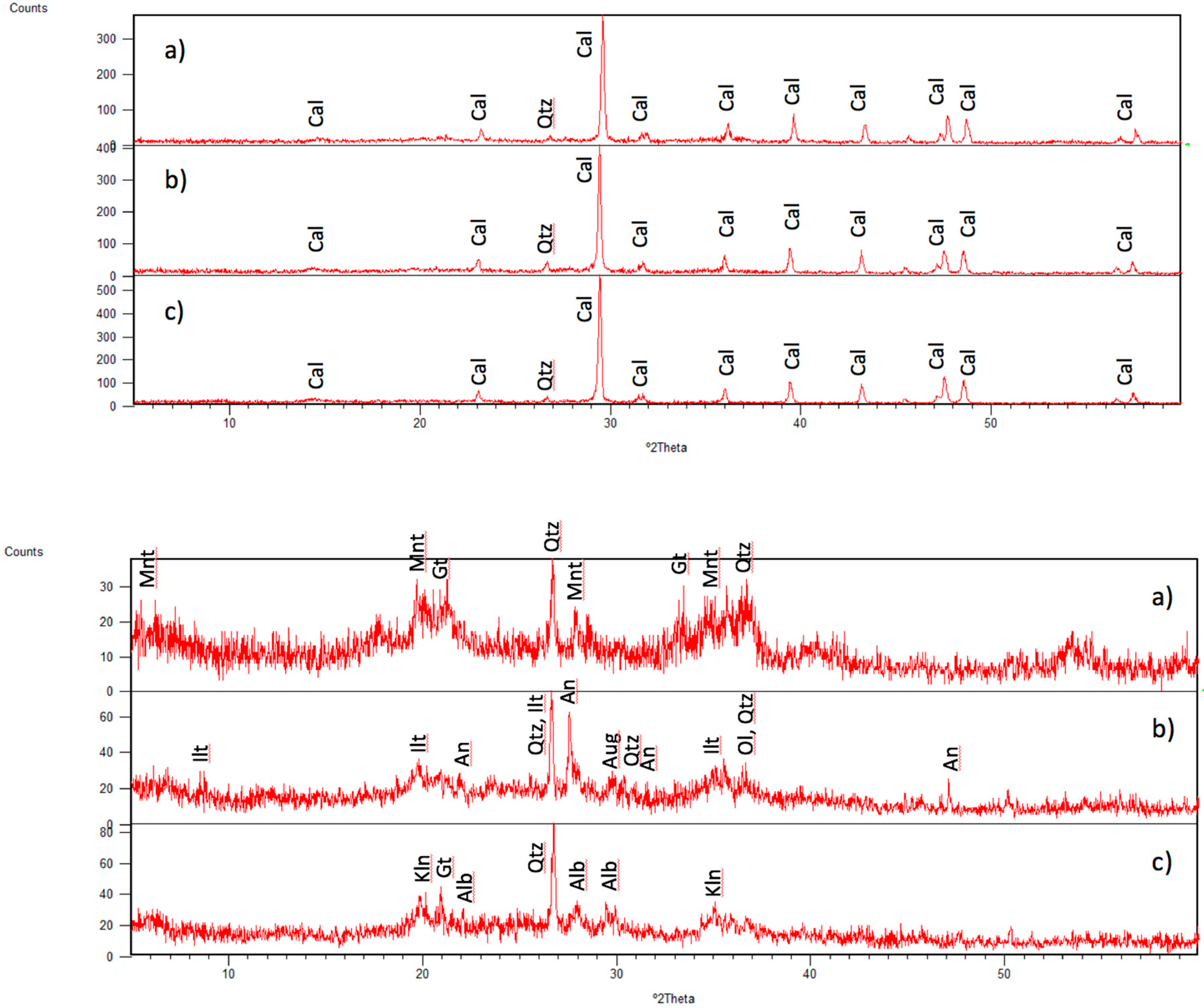 Minerals 10 00160 g003 Minerals 10 00160 g003