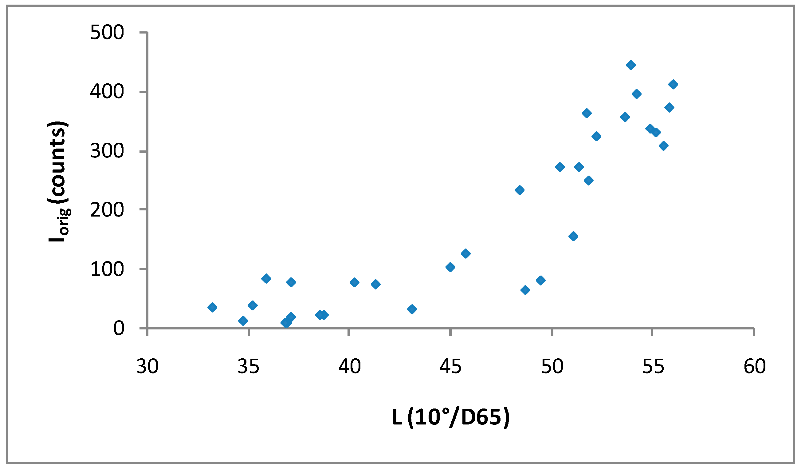 Minerals 10 00160 g004 Minerals 10 00160 g004