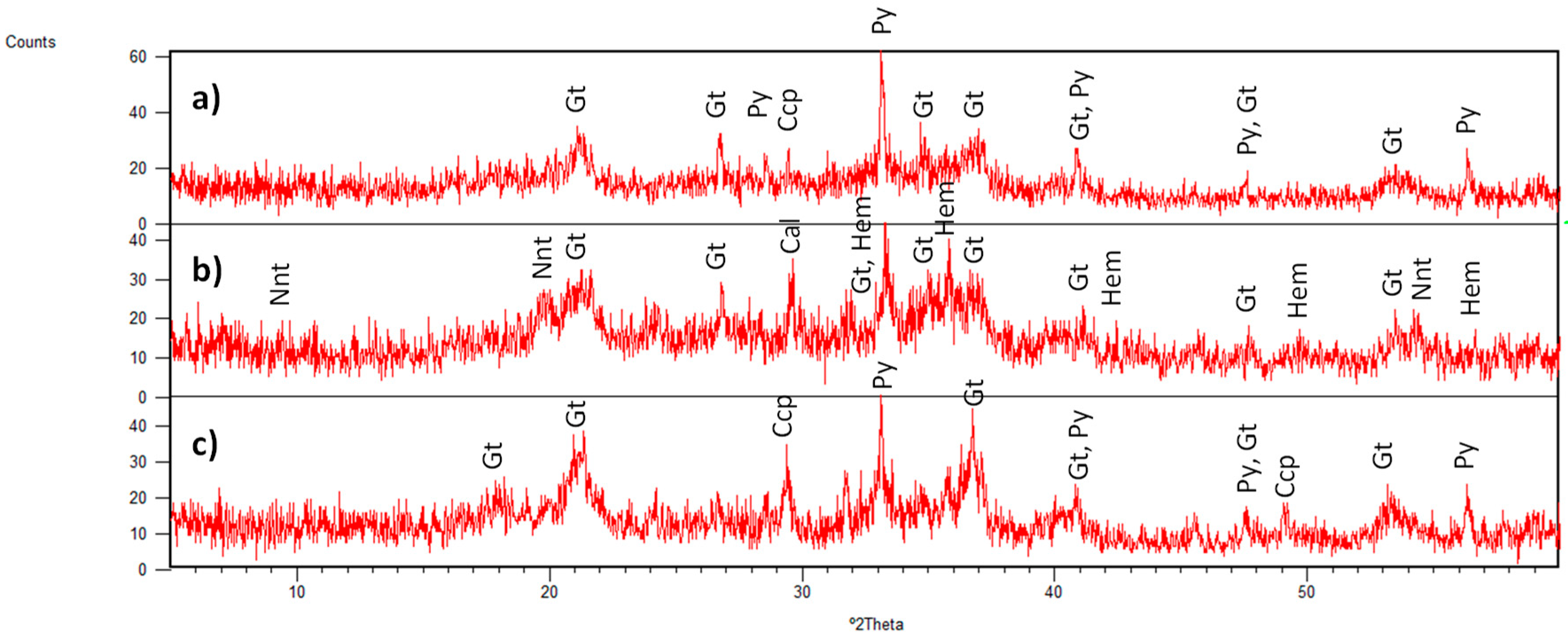 Minerals 10 00160 g006 Minerals 10 00160 g006