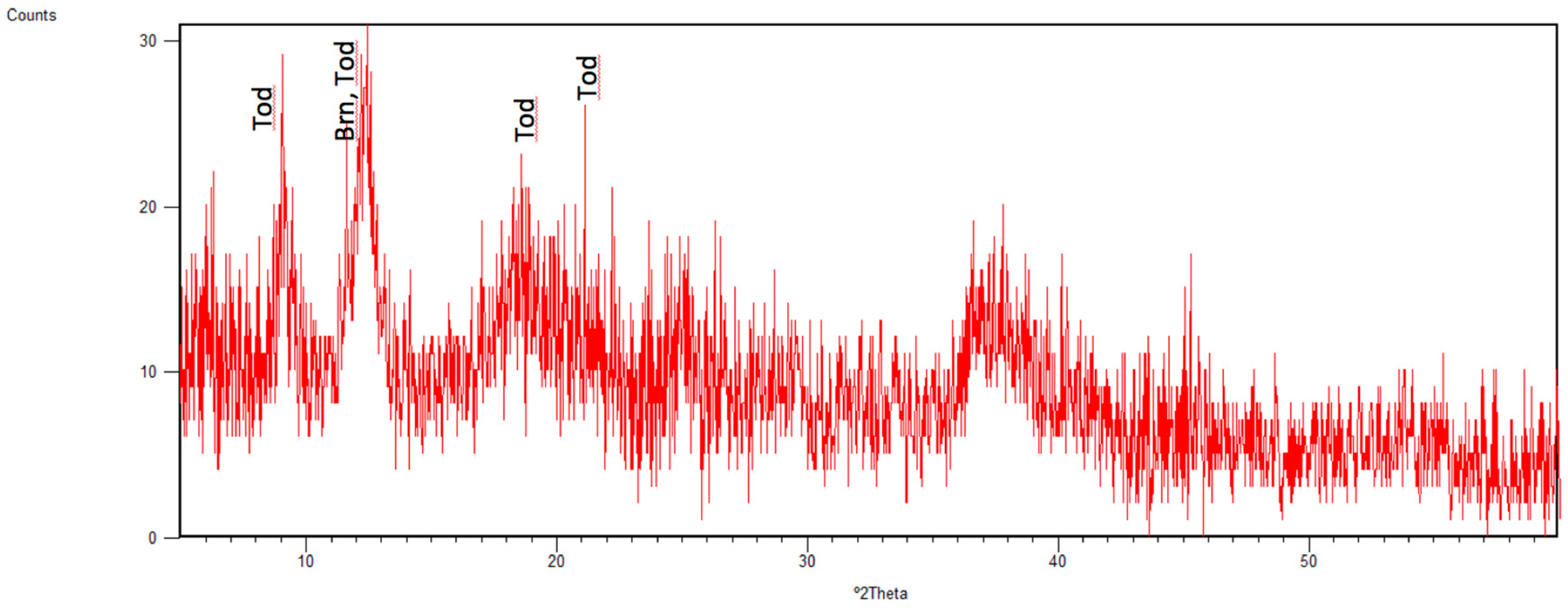 Minerals 10 00160 g010 Minerals 10 00160 g010