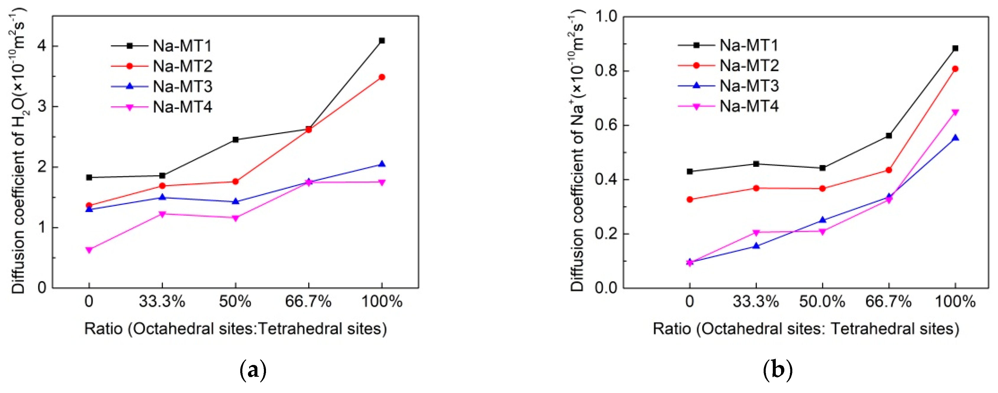 Minerals 10 00162 g006