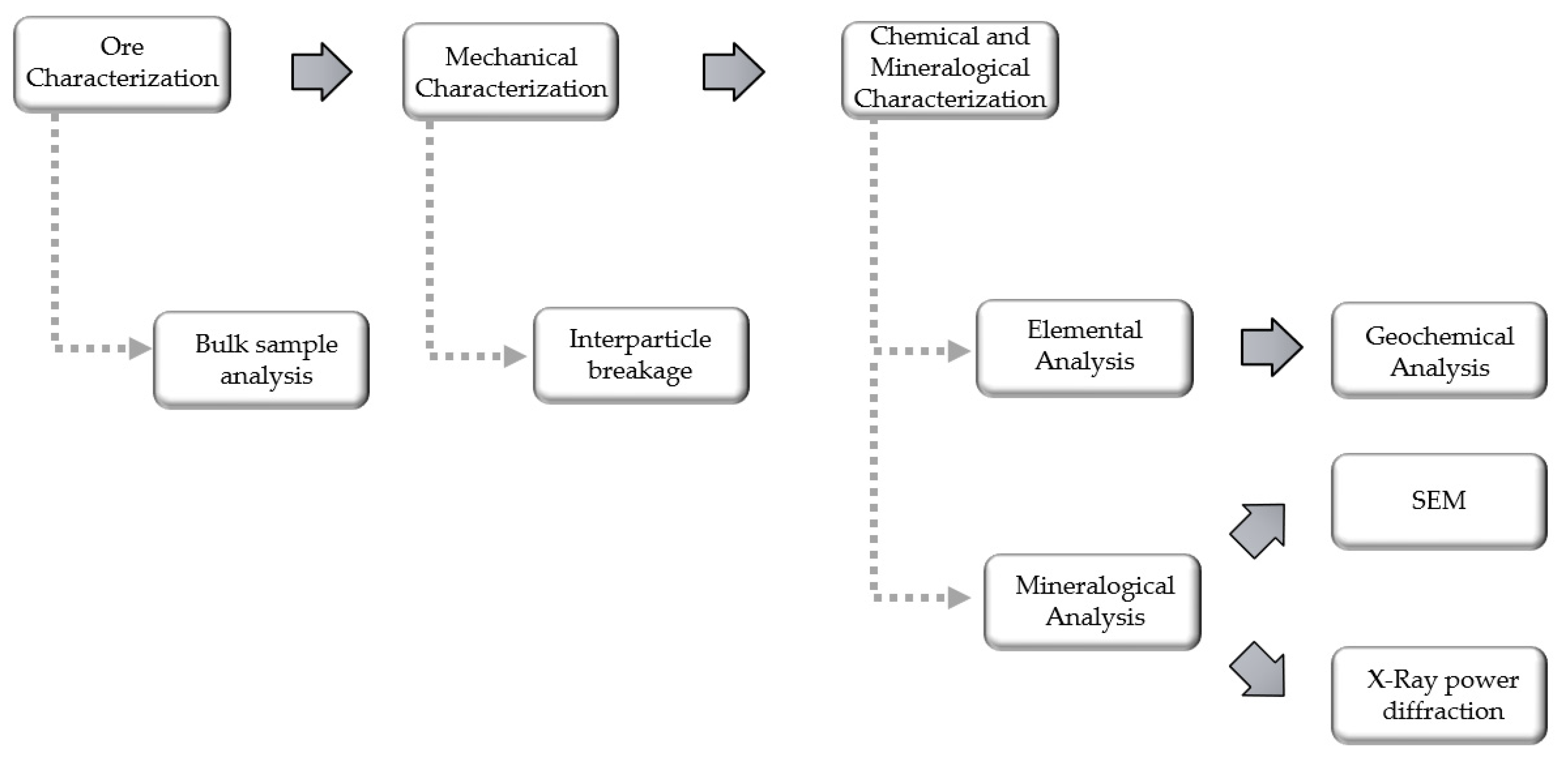 Minerals 10 00164 g001