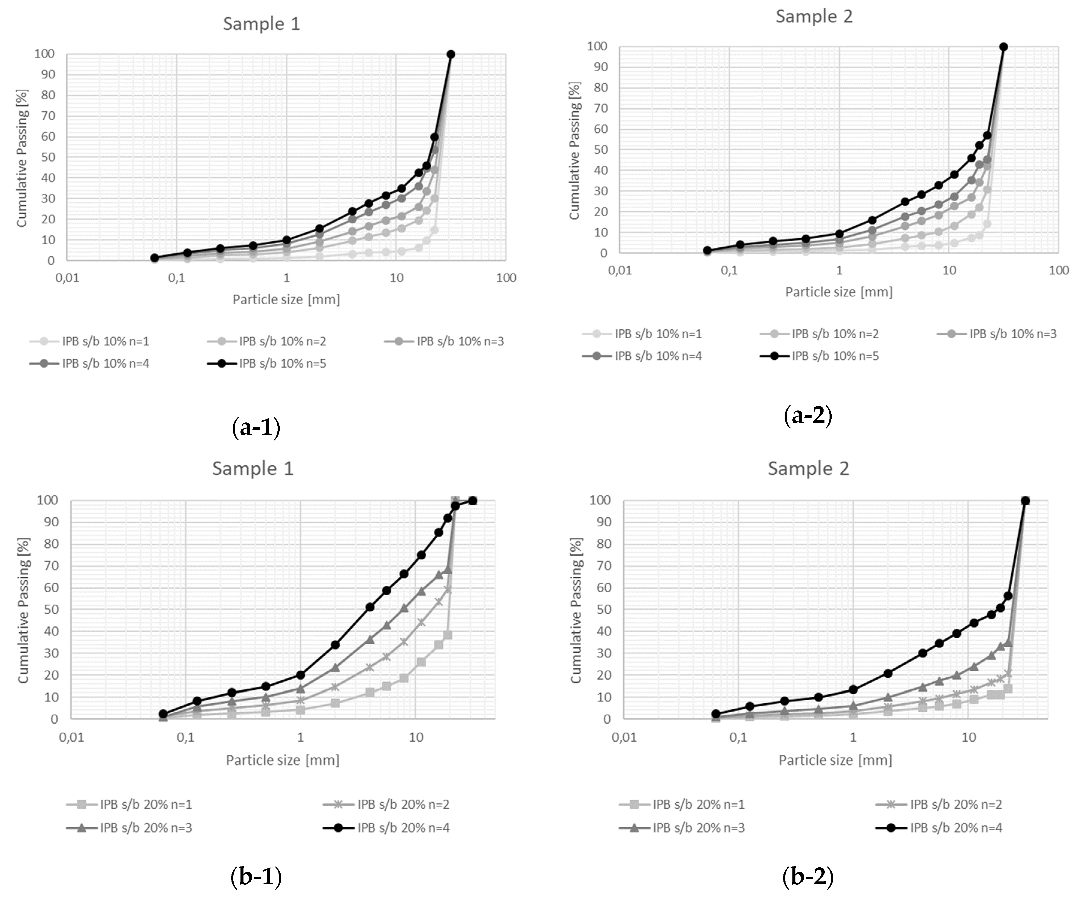 Minerals 10 00164 g004a