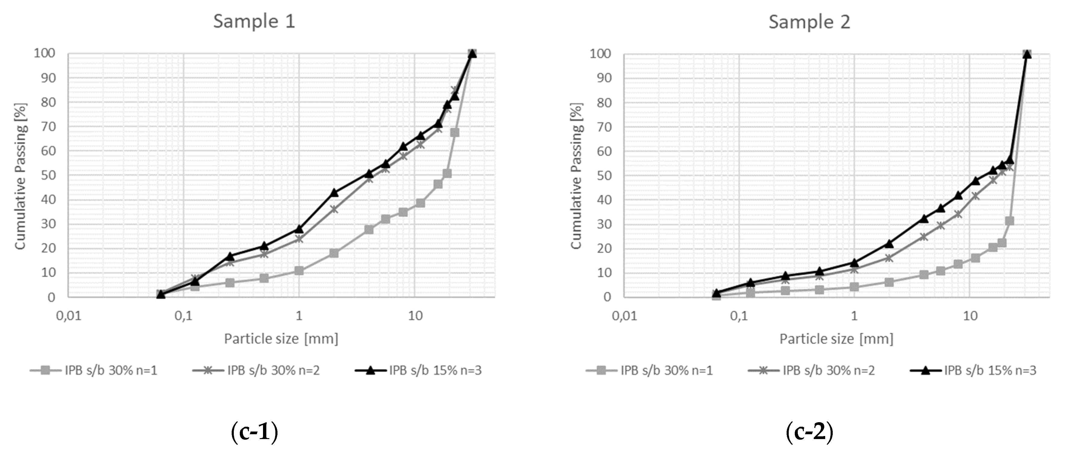 Minerals 10 00164 g004b