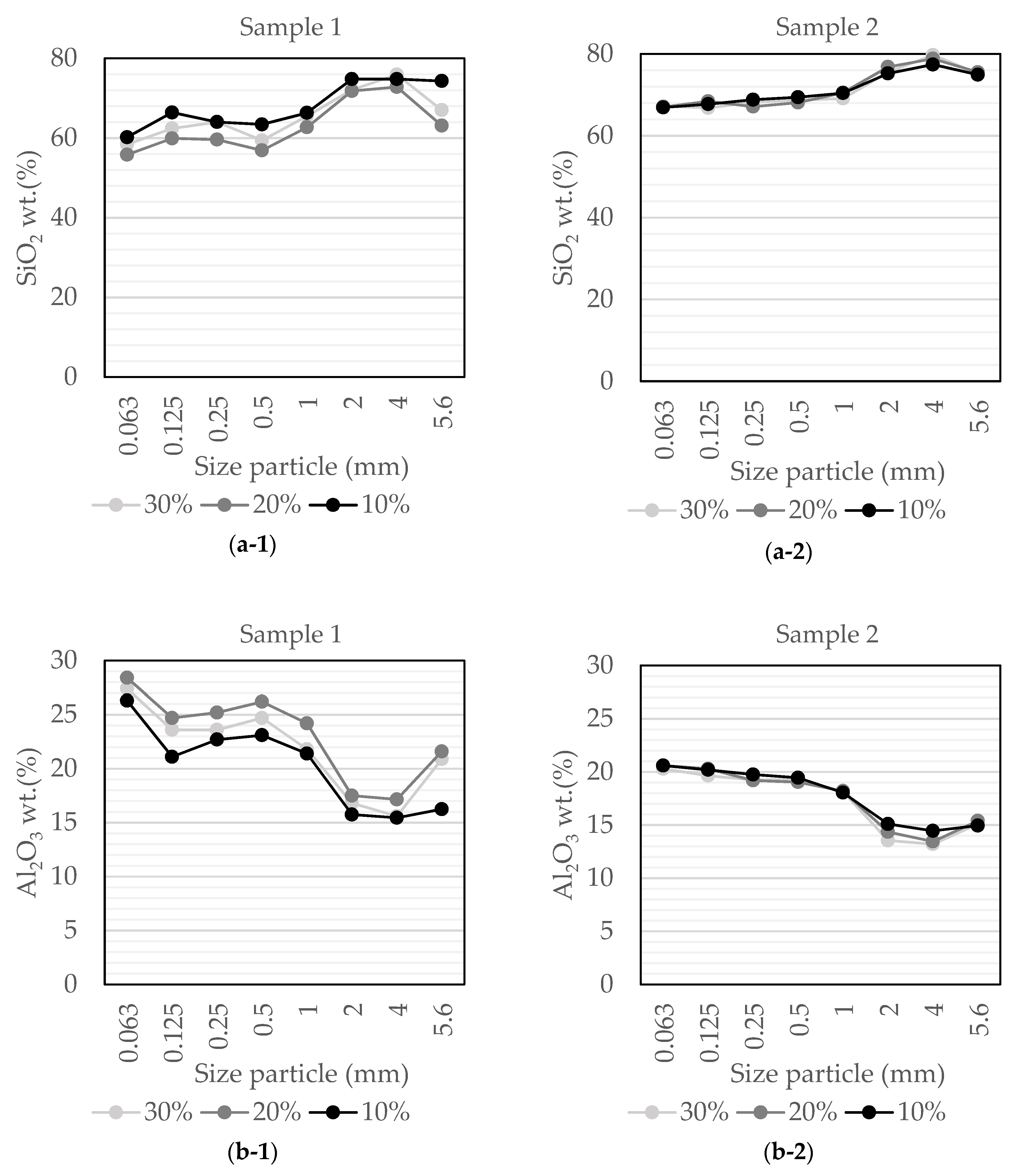 Minerals 10 00164 g005a