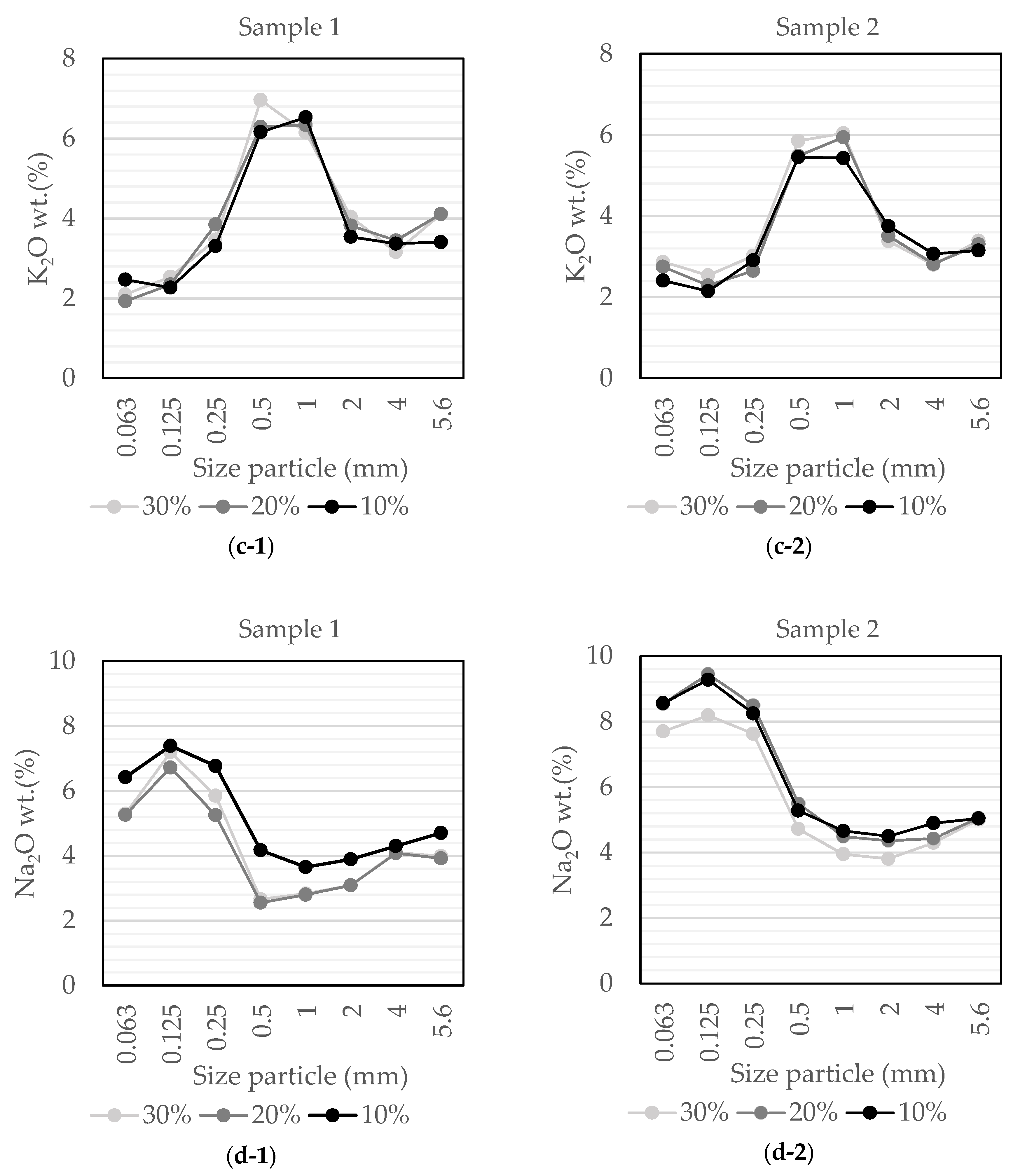 Minerals 10 00164 g005b
