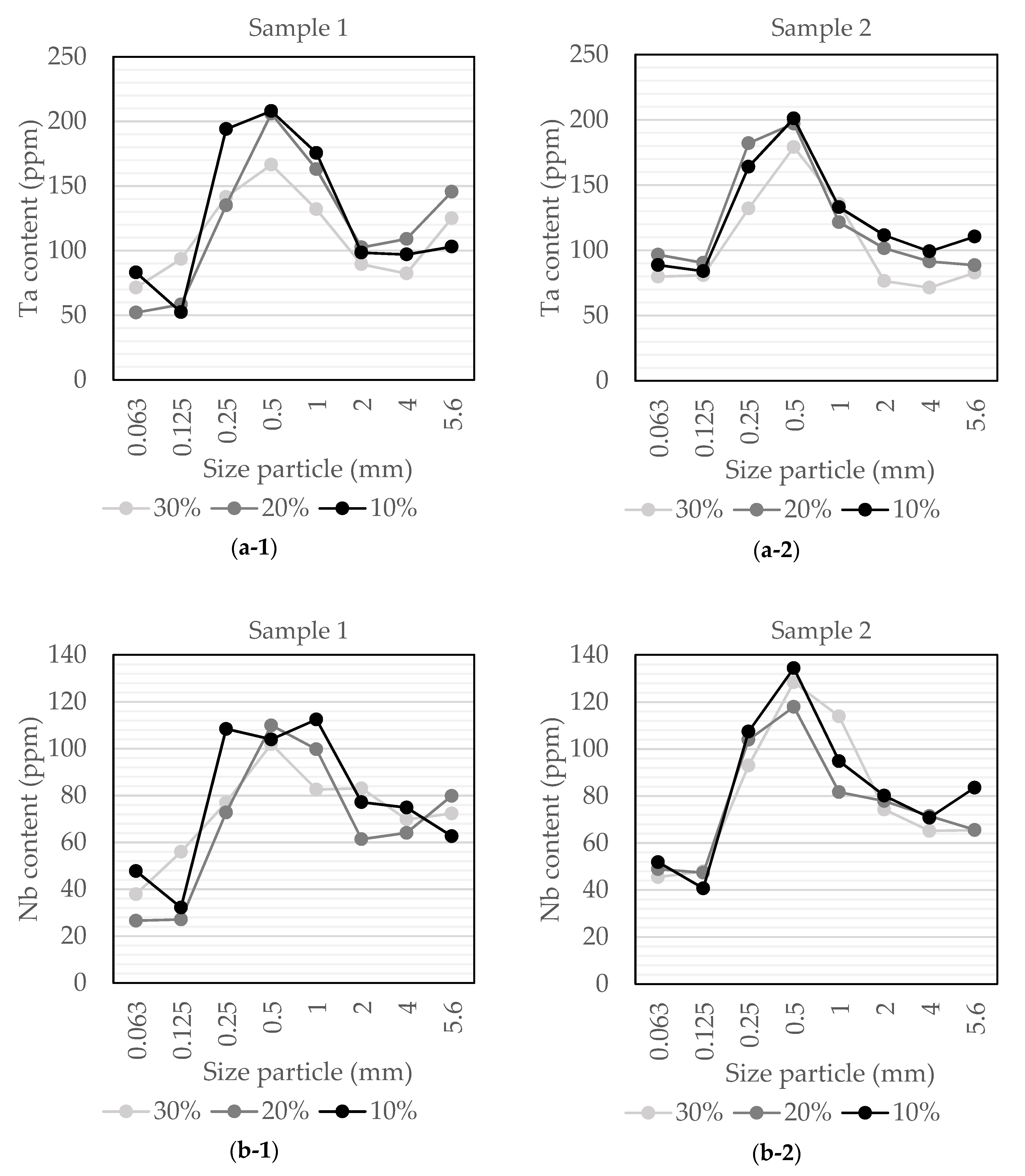 Minerals 10 00164 g006a