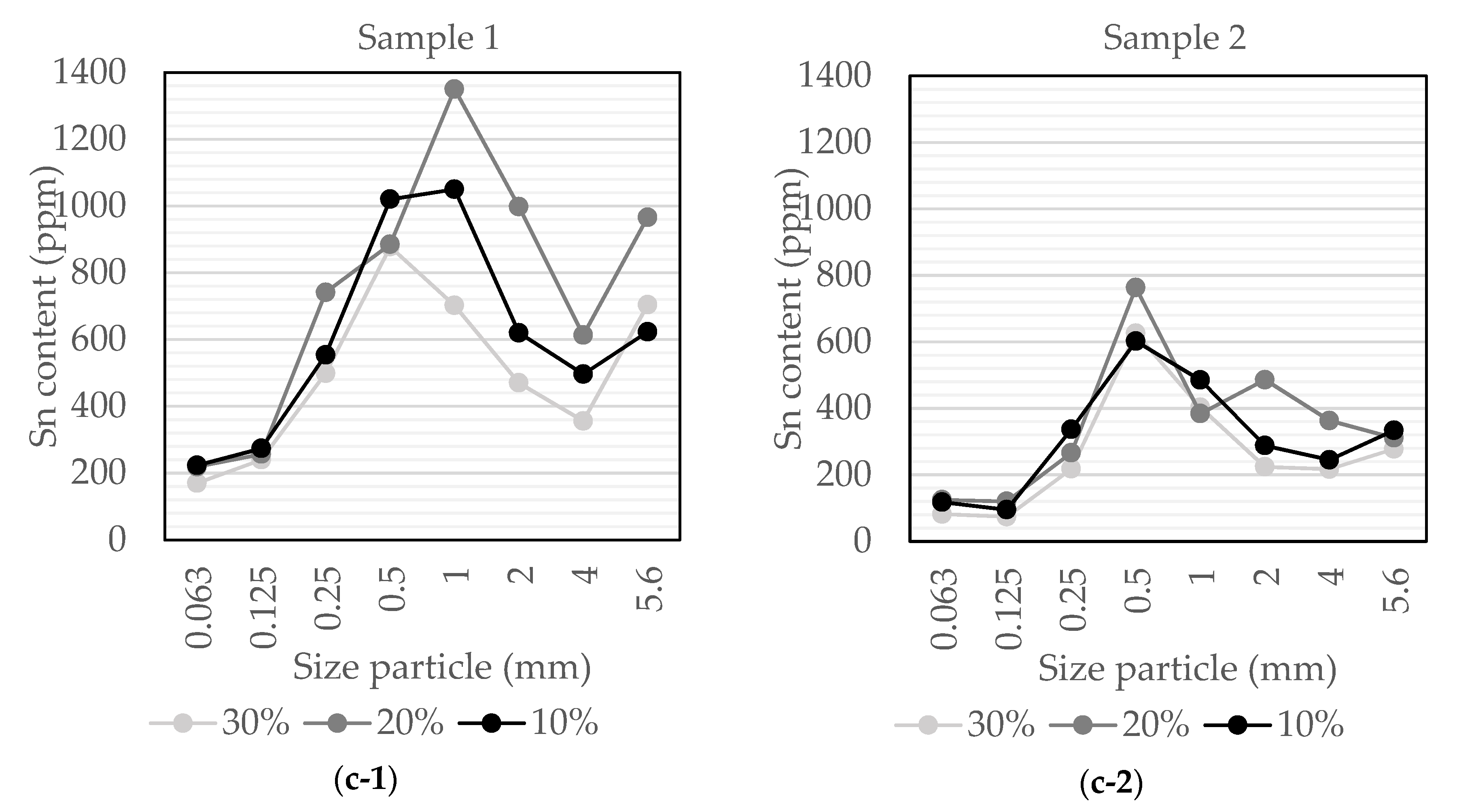Minerals 10 00164 g006b