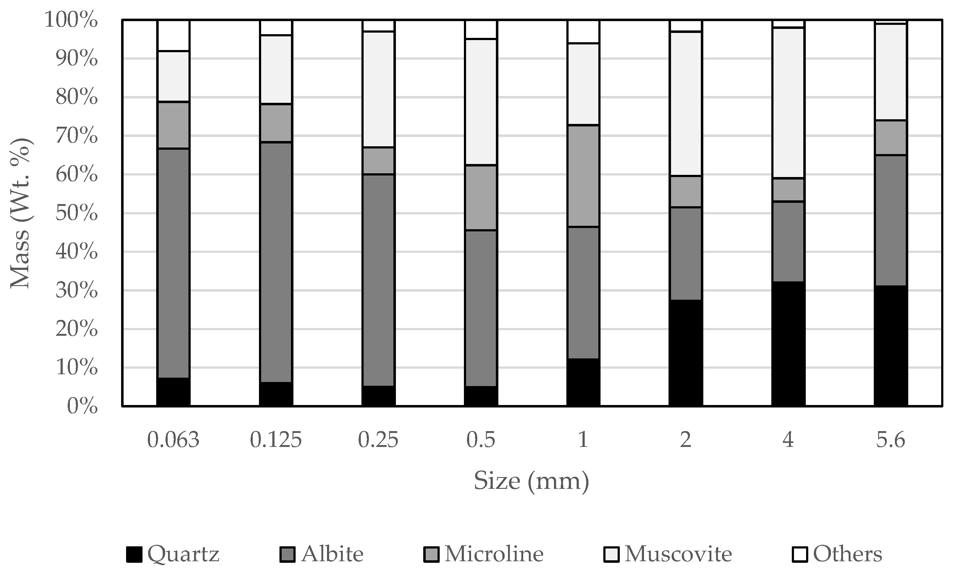 Minerals 10 00164 g007