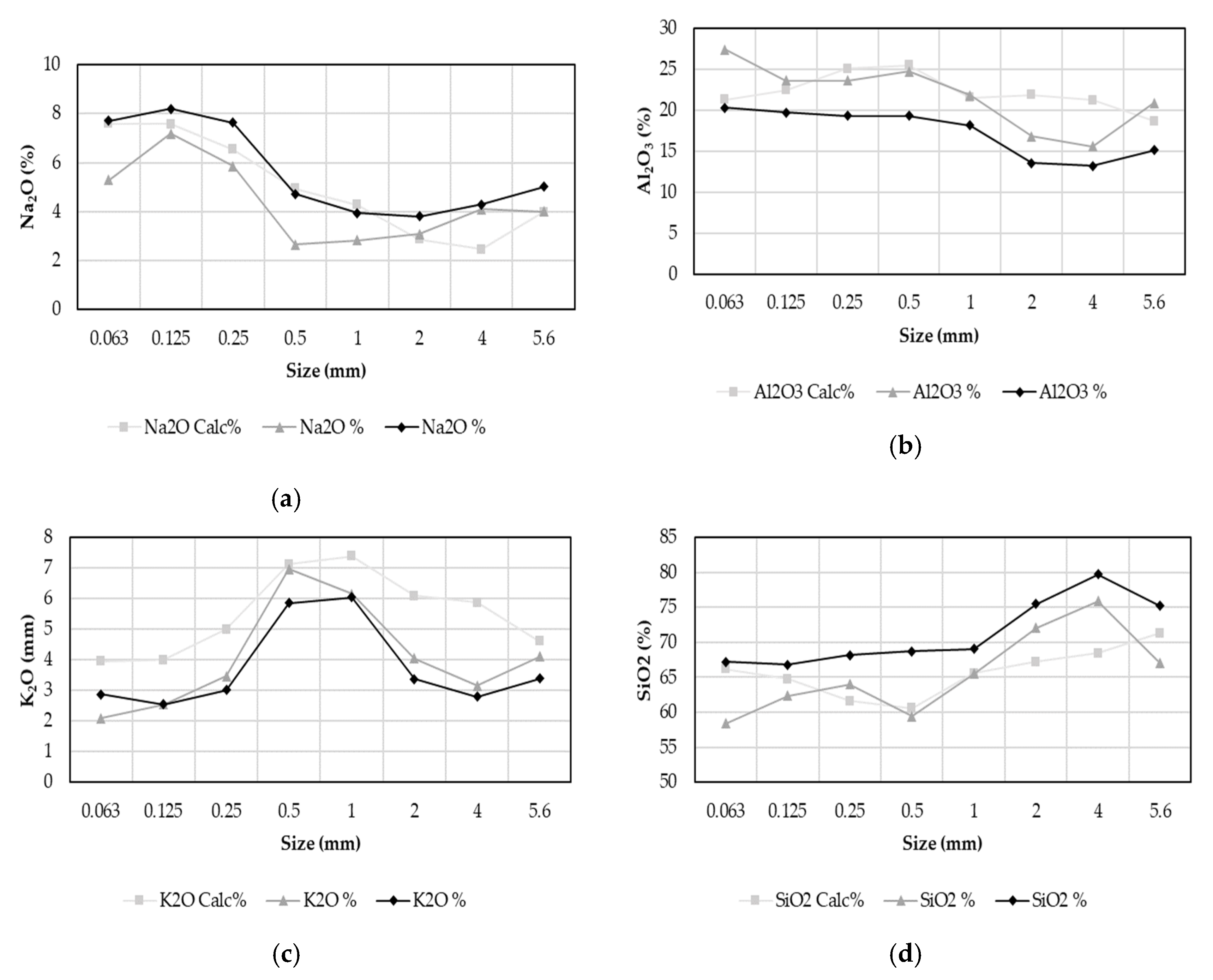 Minerals 10 00164 g008