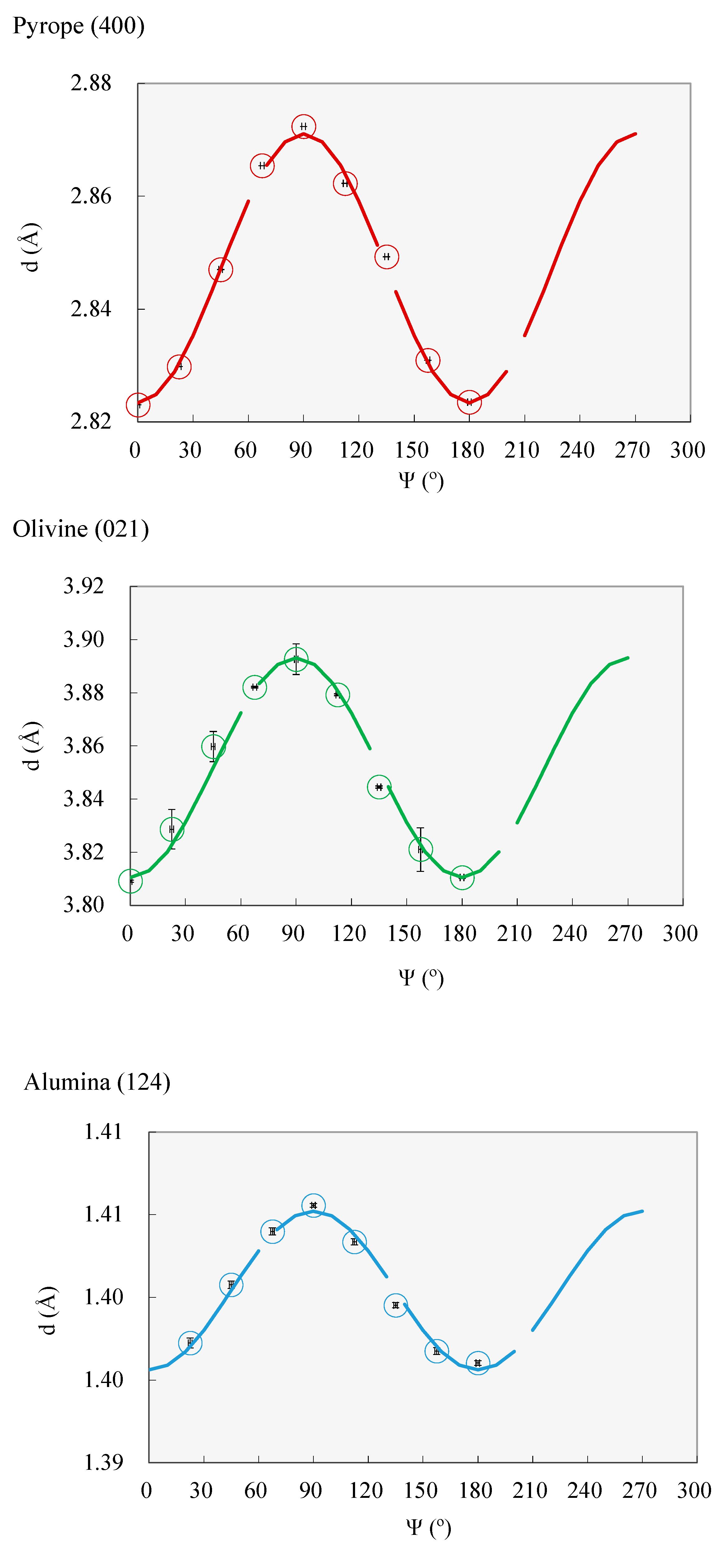 Minerals 10 00166 g003