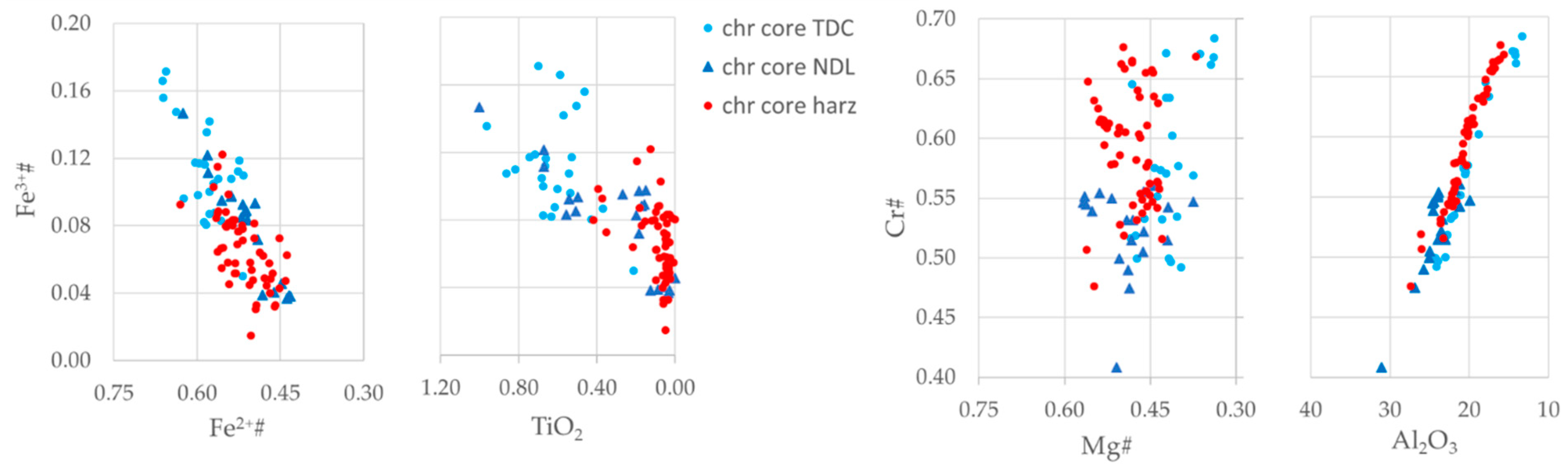 Minerals 10 00167 g004