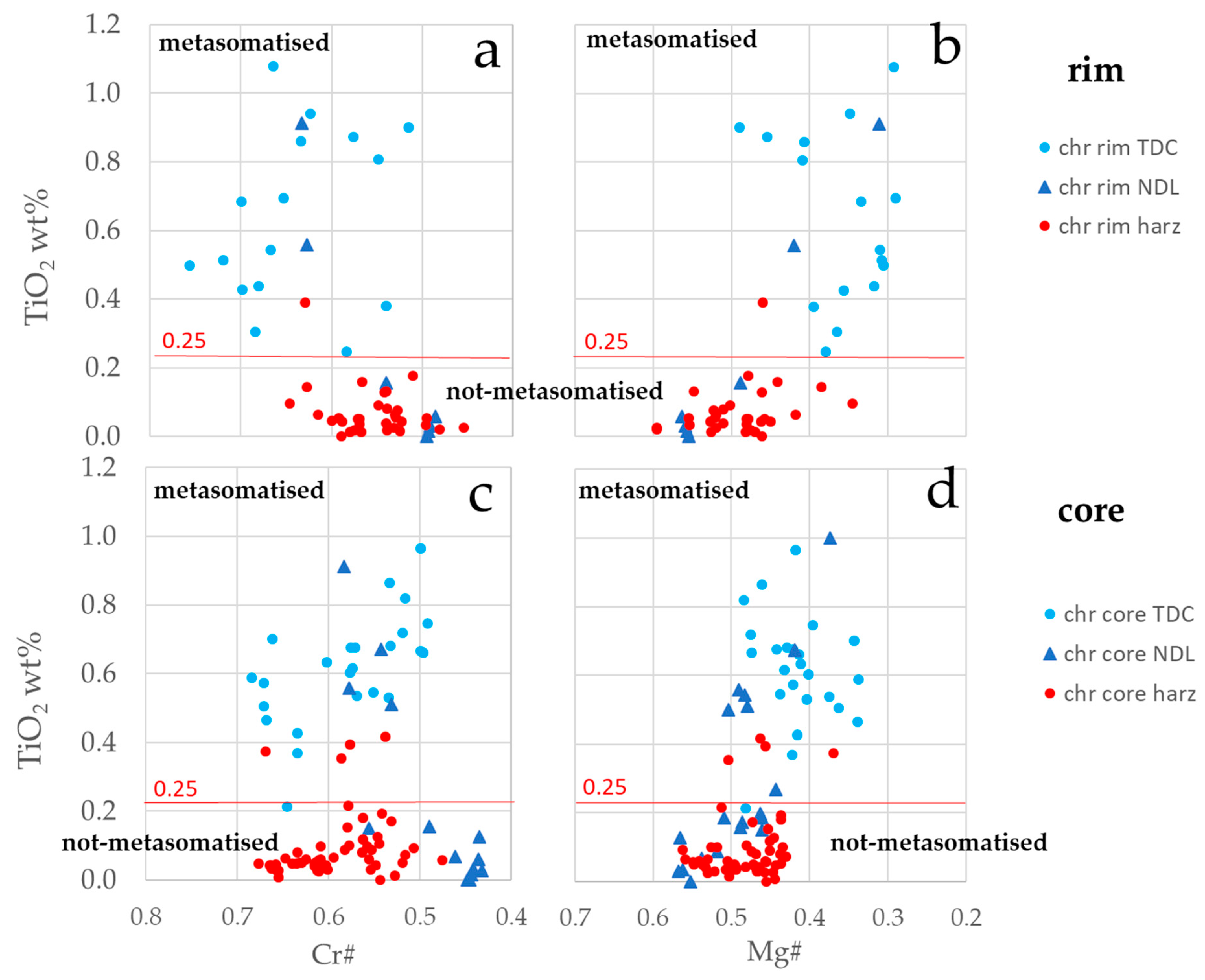 Minerals 10 00167 g005