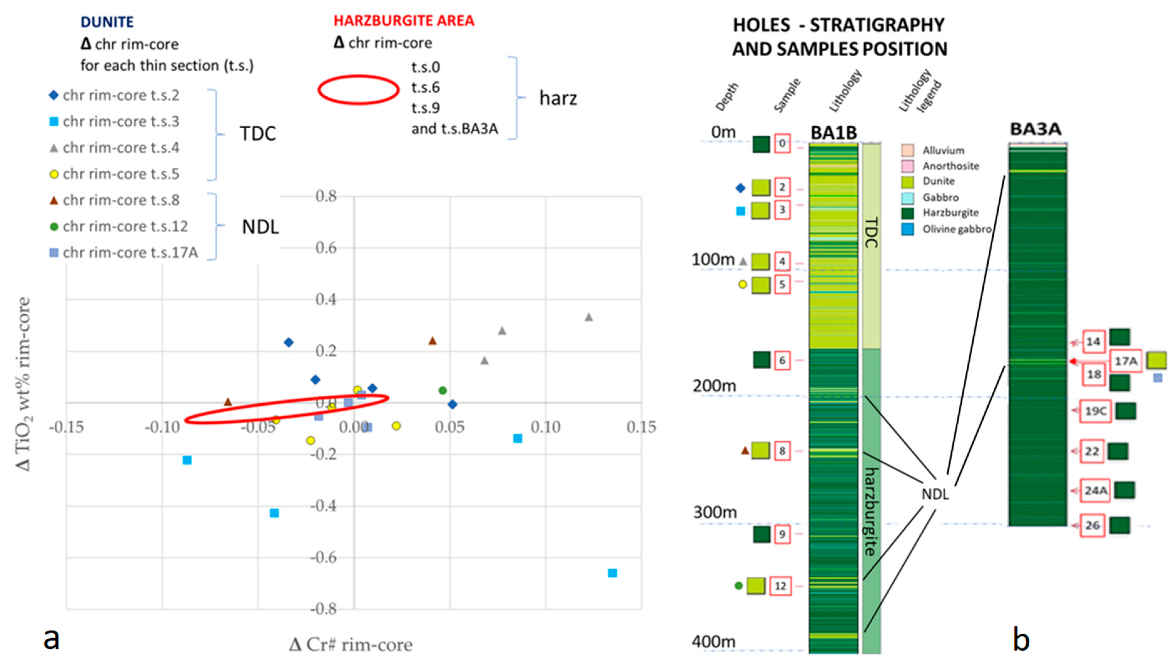 Minerals 10 00167 g006