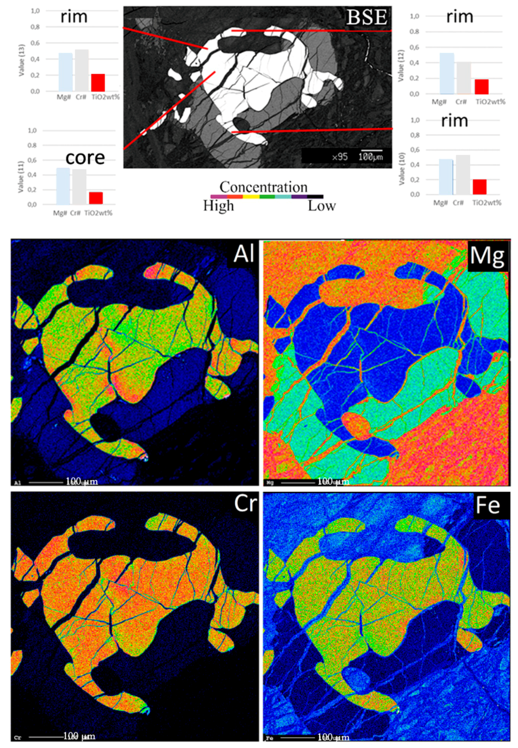 Minerals 10 00167 g007
