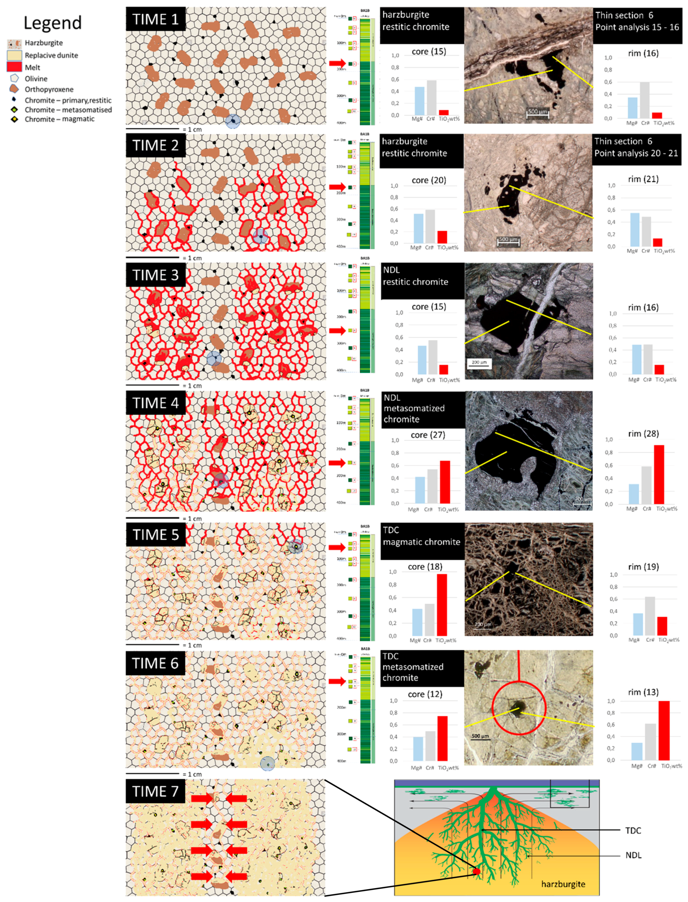 Minerals 10 00167 g009